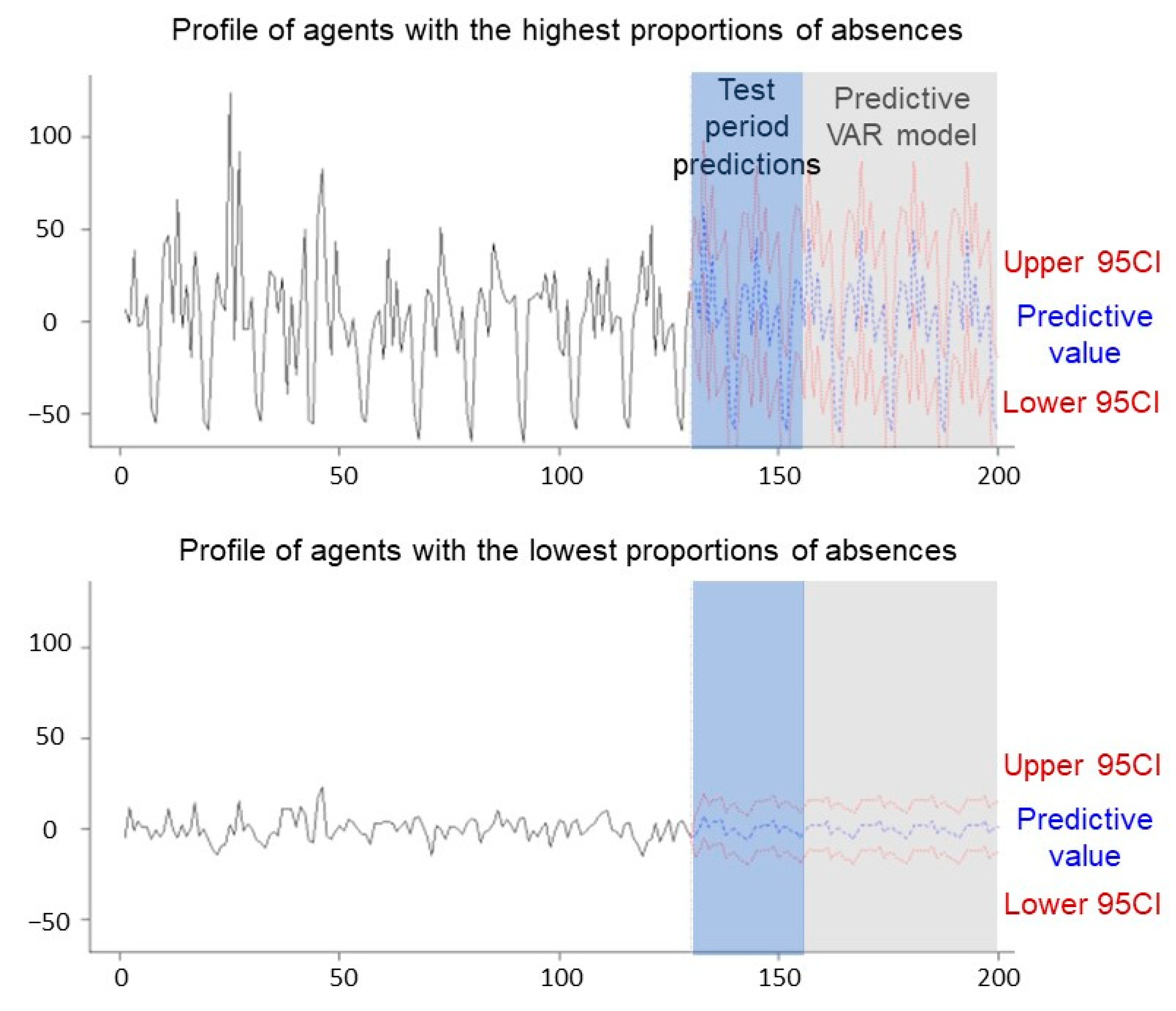 Ijerph 19 08236 g005