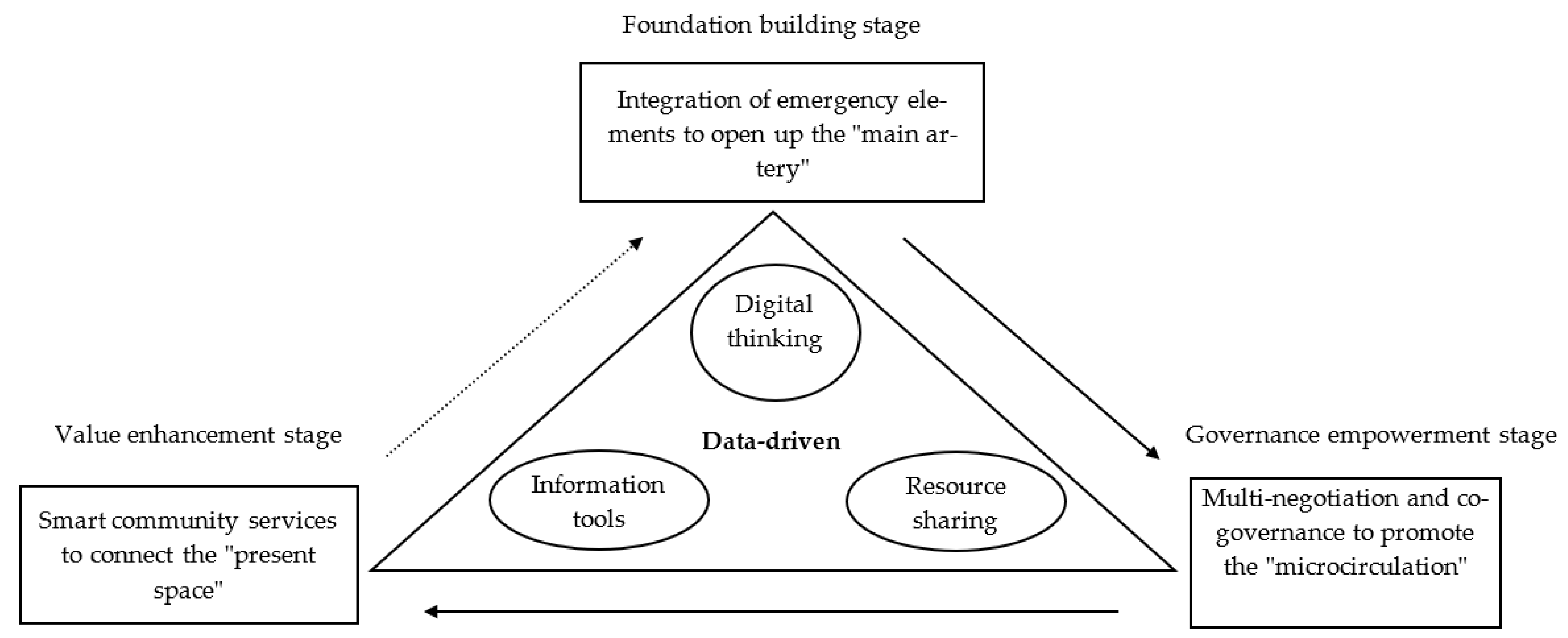Ijerph 19 08238 g003 550