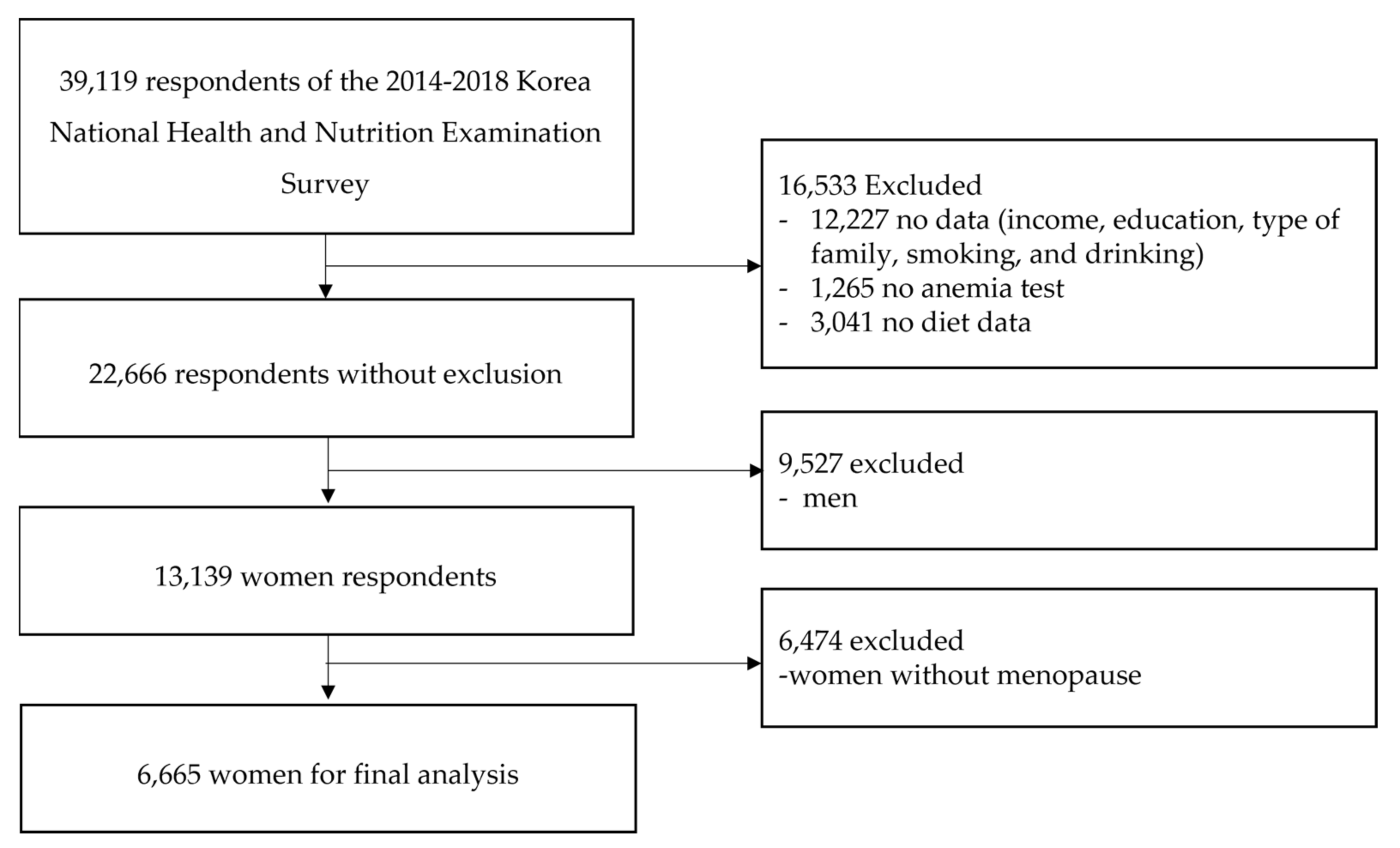 Ijerph 19 08242 g001 550