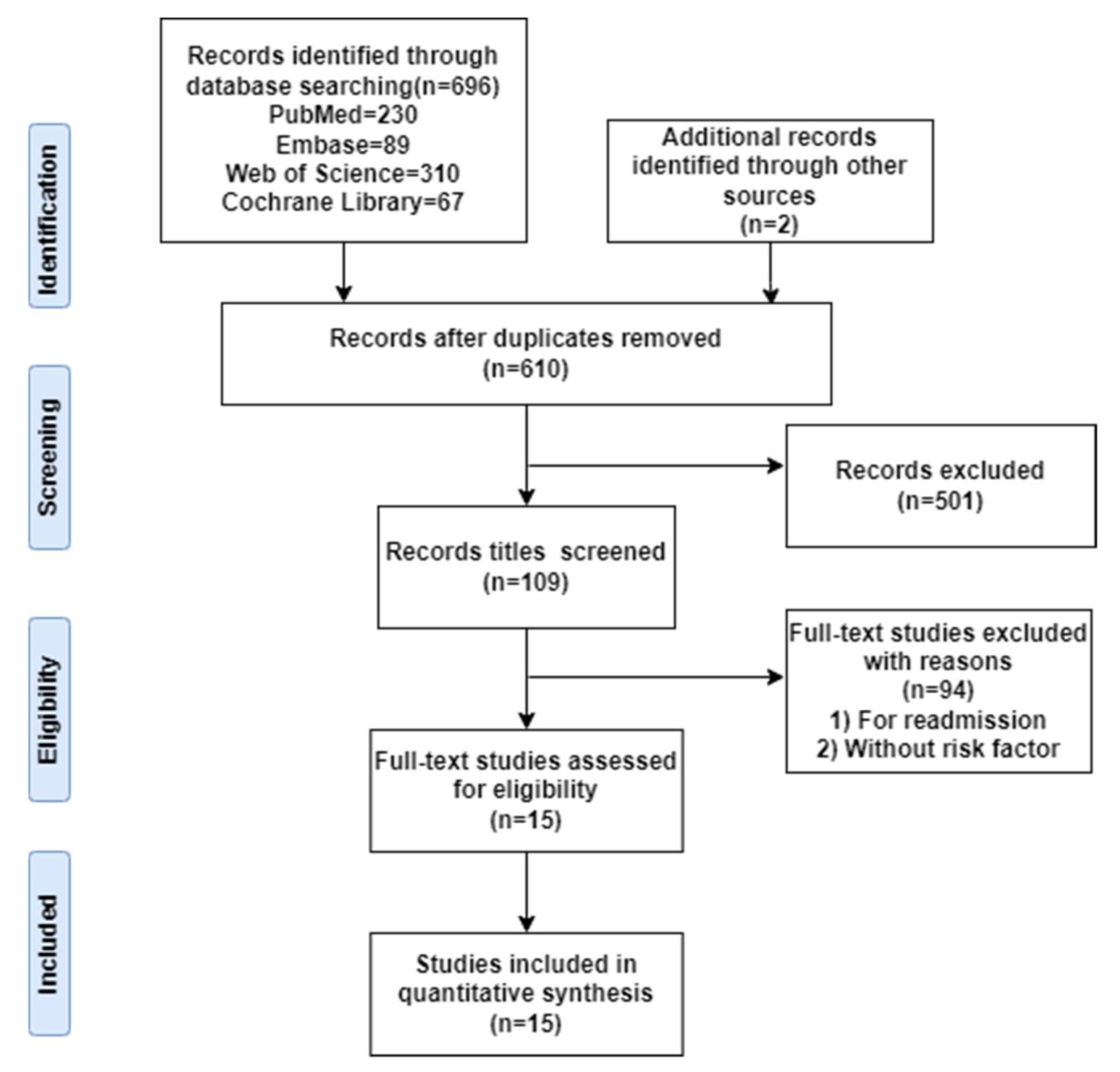 Ijerph 19 08247 g001 550