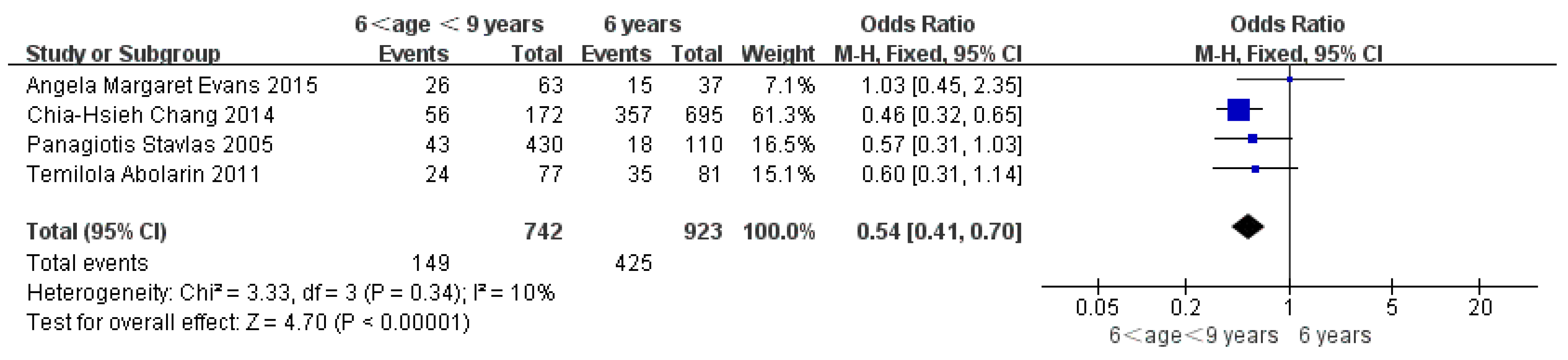 Ijerph 19 08247 g003 550