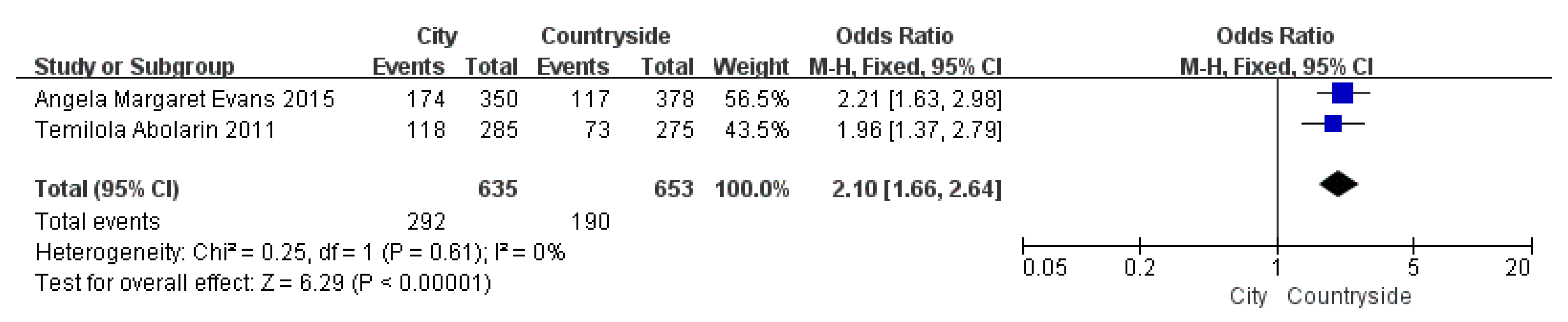 Ijerph 19 08247 g007 550