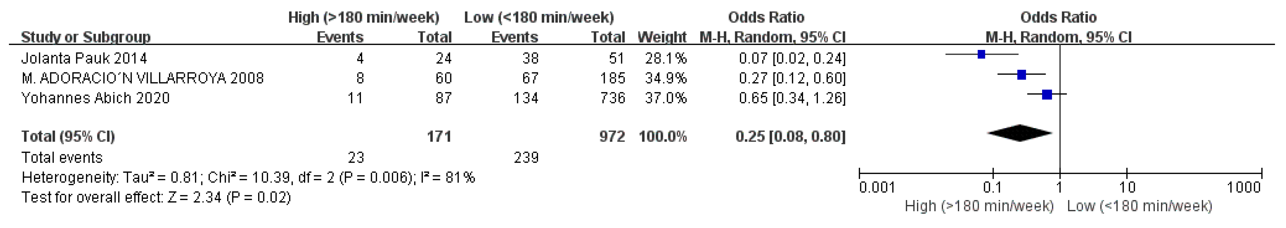 Ijerph 19 08247 g008 550