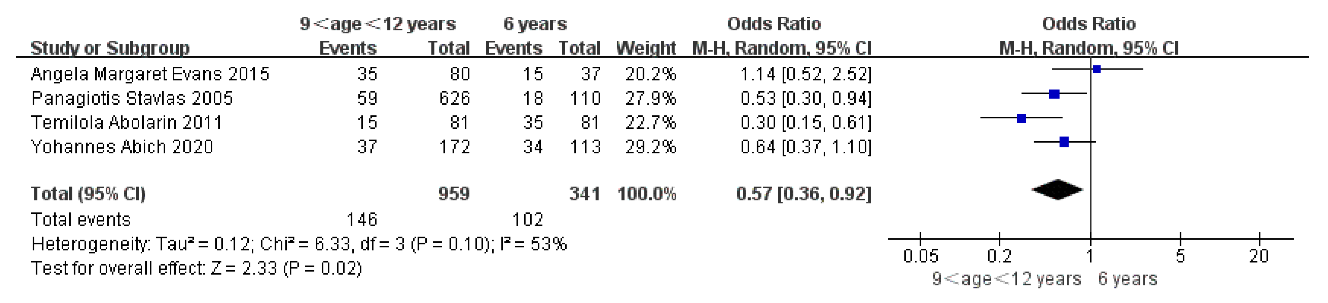 Ijerph 19 08247 g009 550