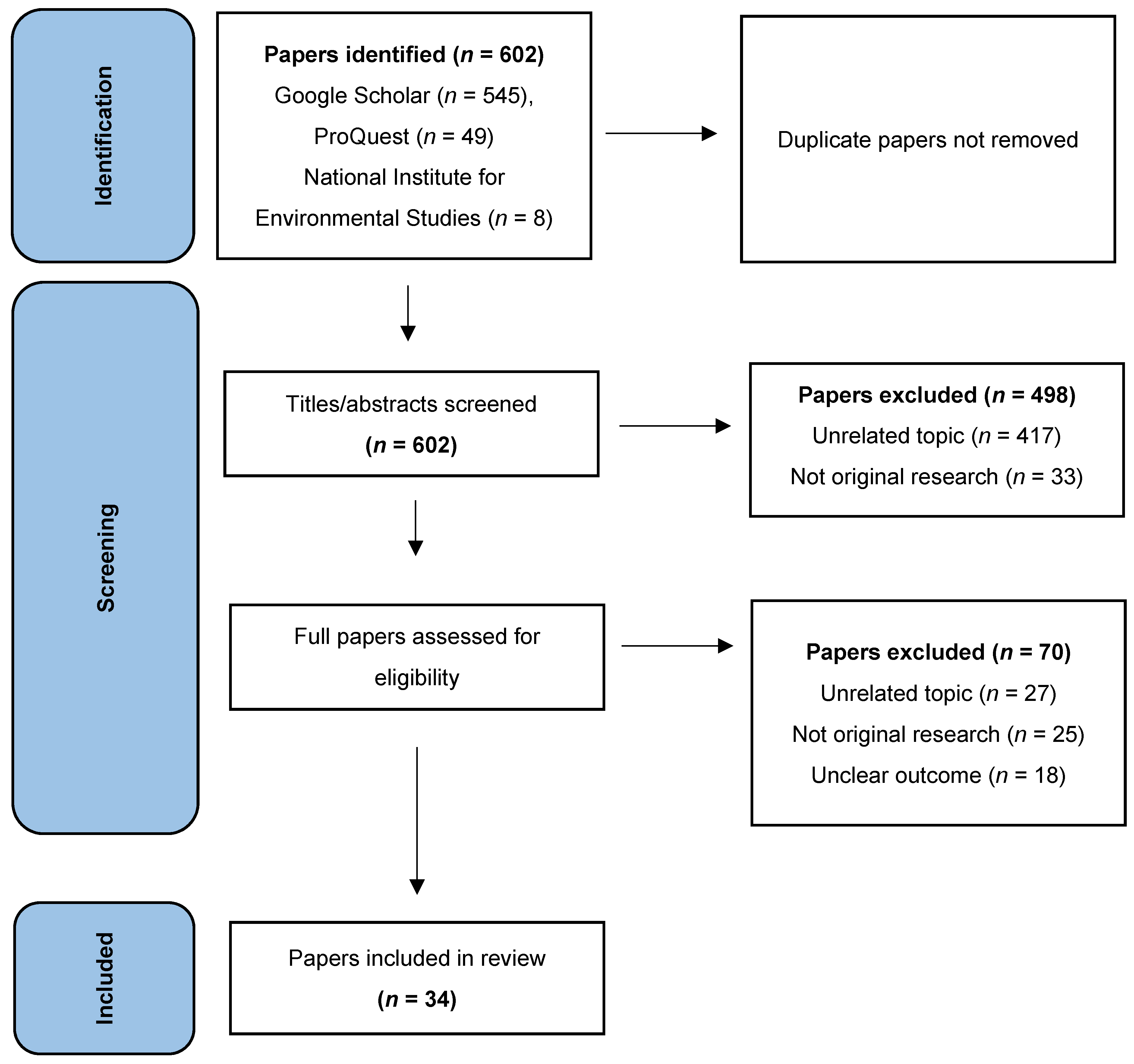 Ijerph 19 08253 g001 550