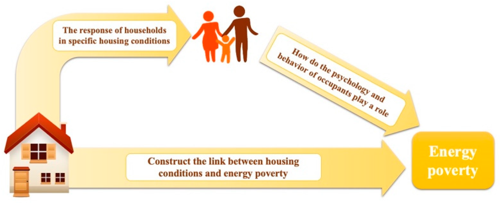 Ijerph 19 08254 g001