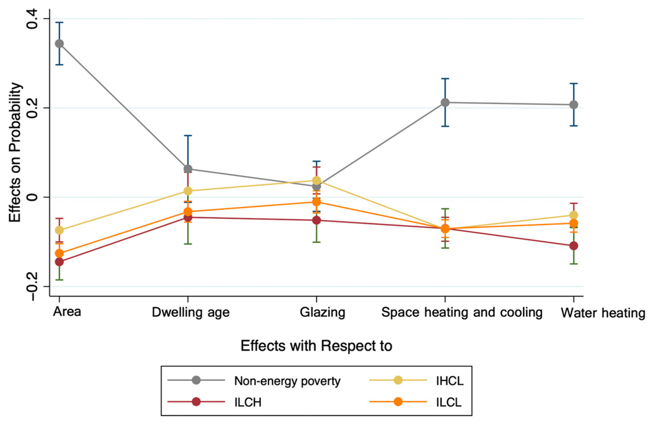 Ijerph 19 08254 g003