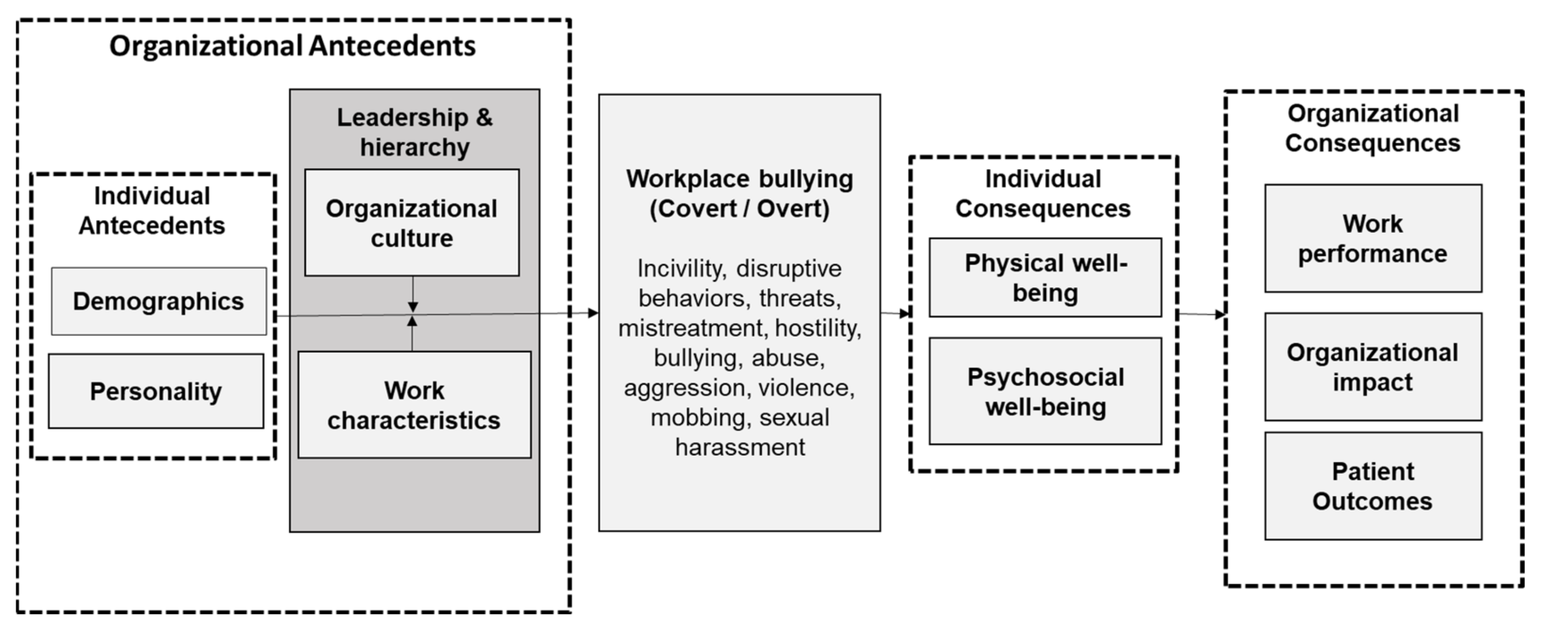 Ijerph 19 08256 g002 550