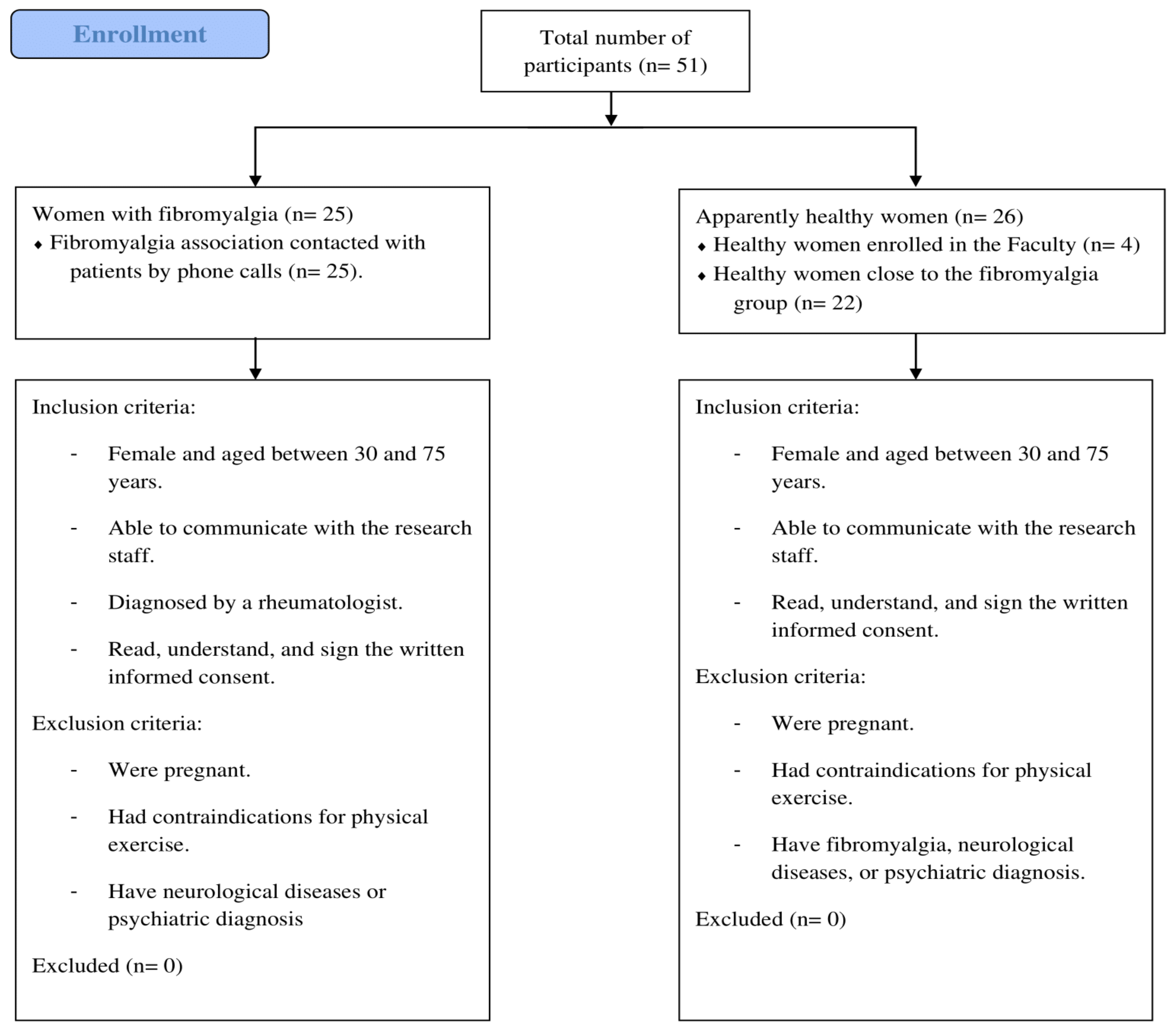 Ijerph 19 08257 g001