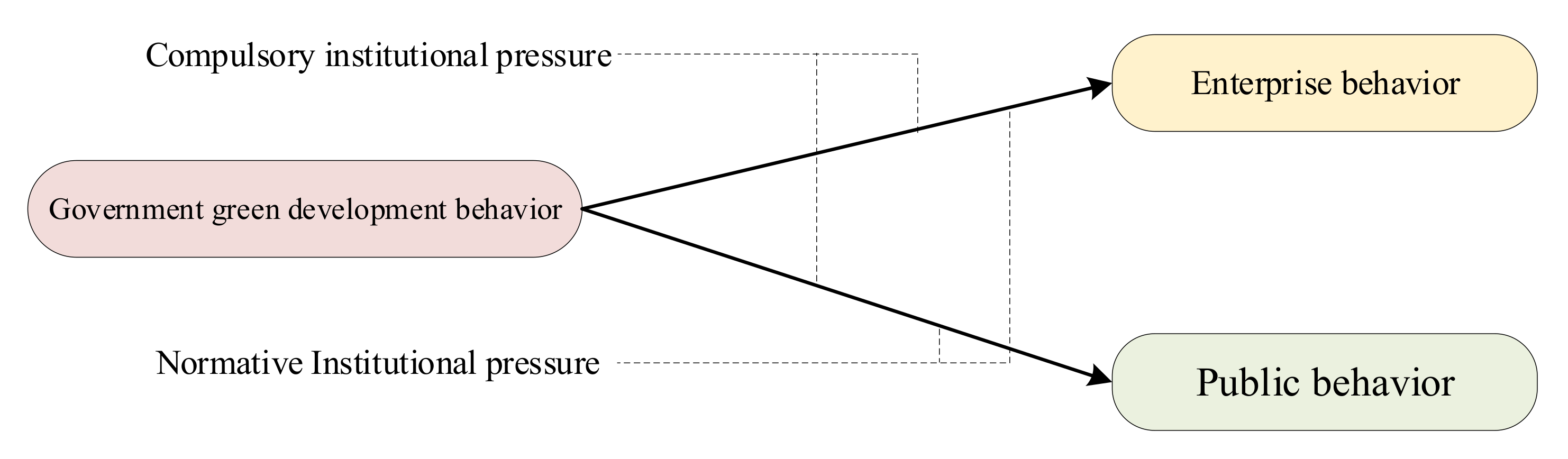 Ijerph 19 08263 g002 550