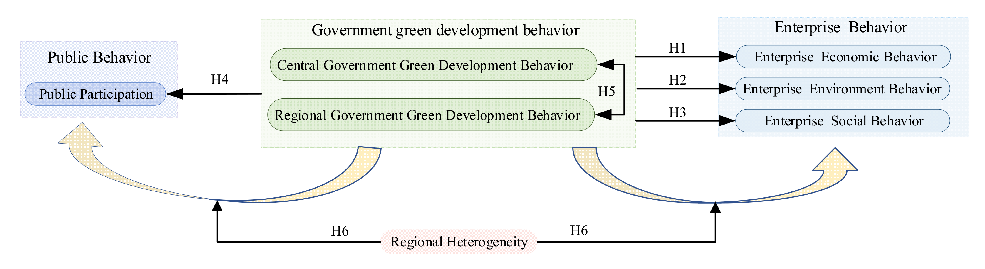 Ijerph 19 08263 g003 550