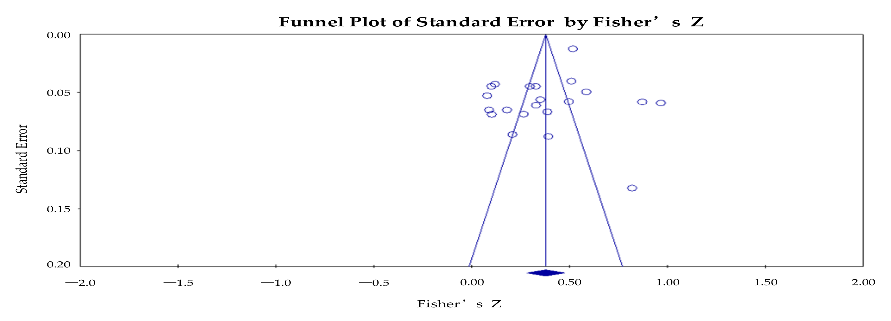 Ijerph 19 08263 g005 550