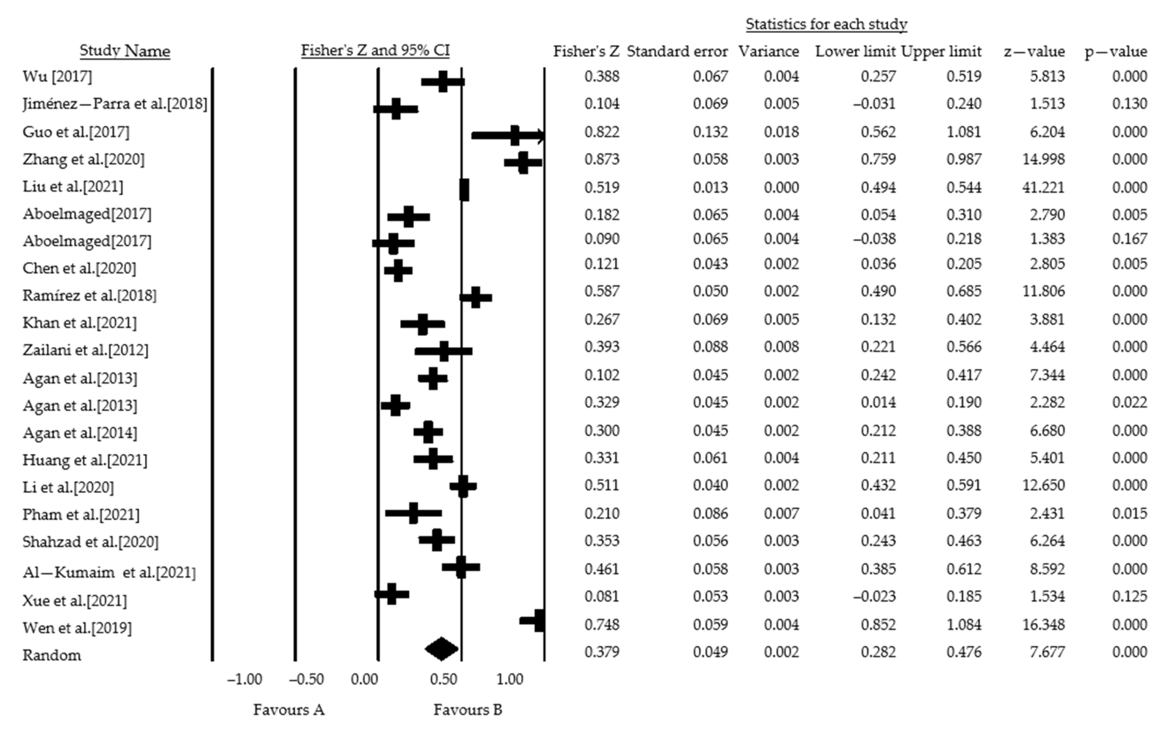 Ijerph 19 08263 g006 550