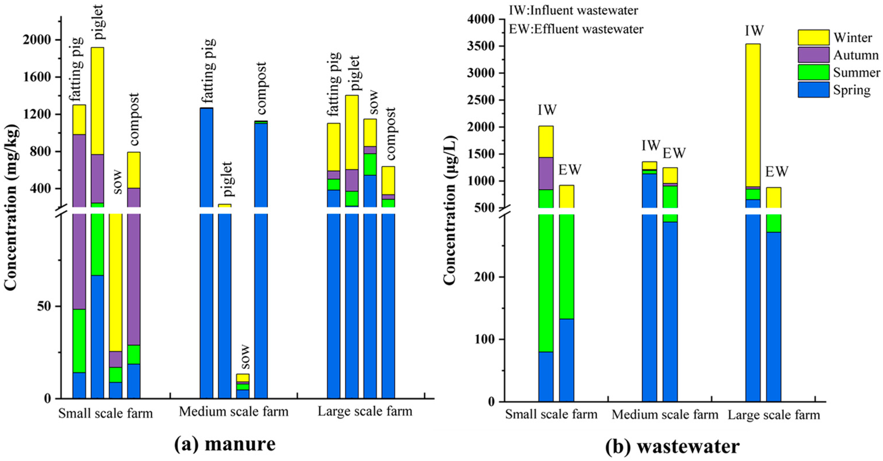 Ijerph 19 08264 g001 550