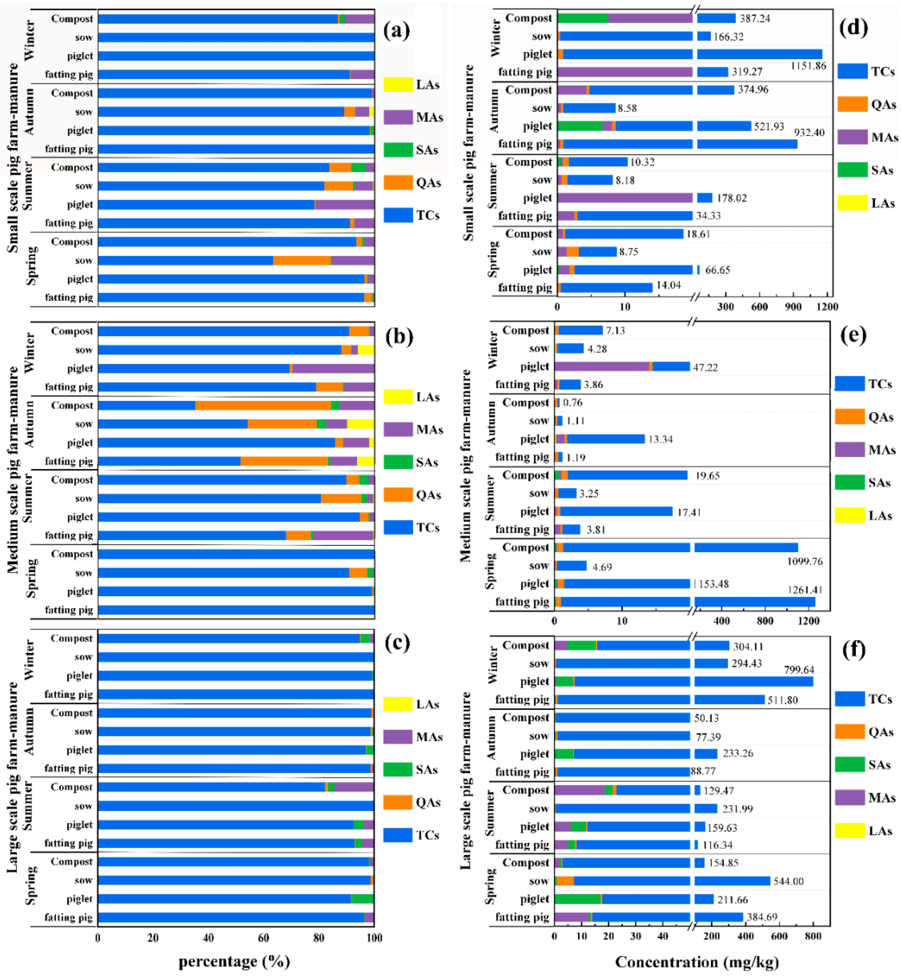 Ijerph 19 08264 g002 550