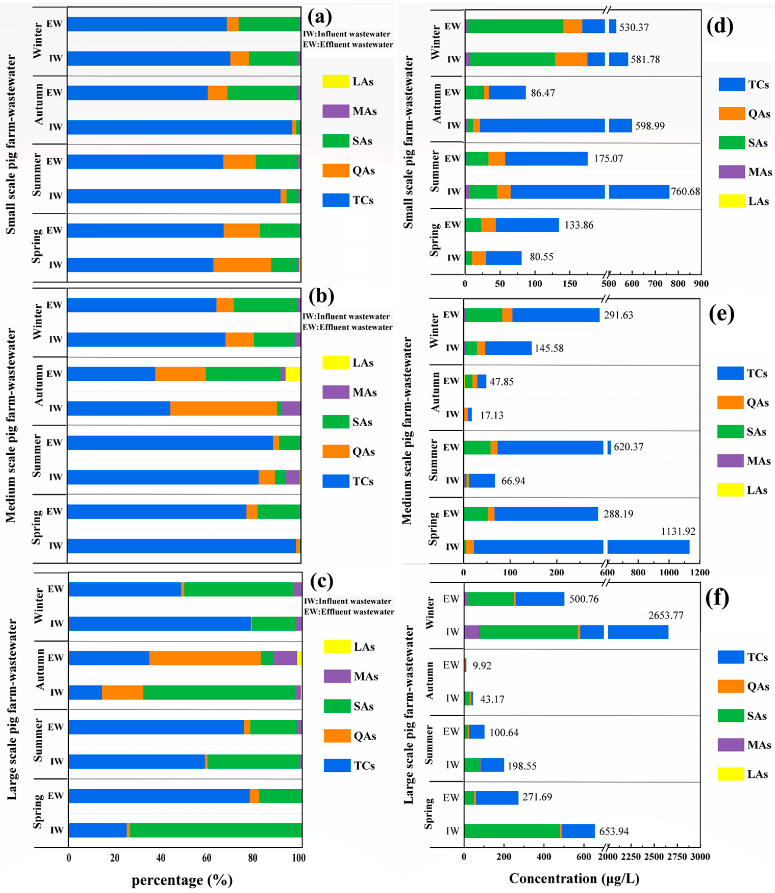 Ijerph 19 08264 g003 550