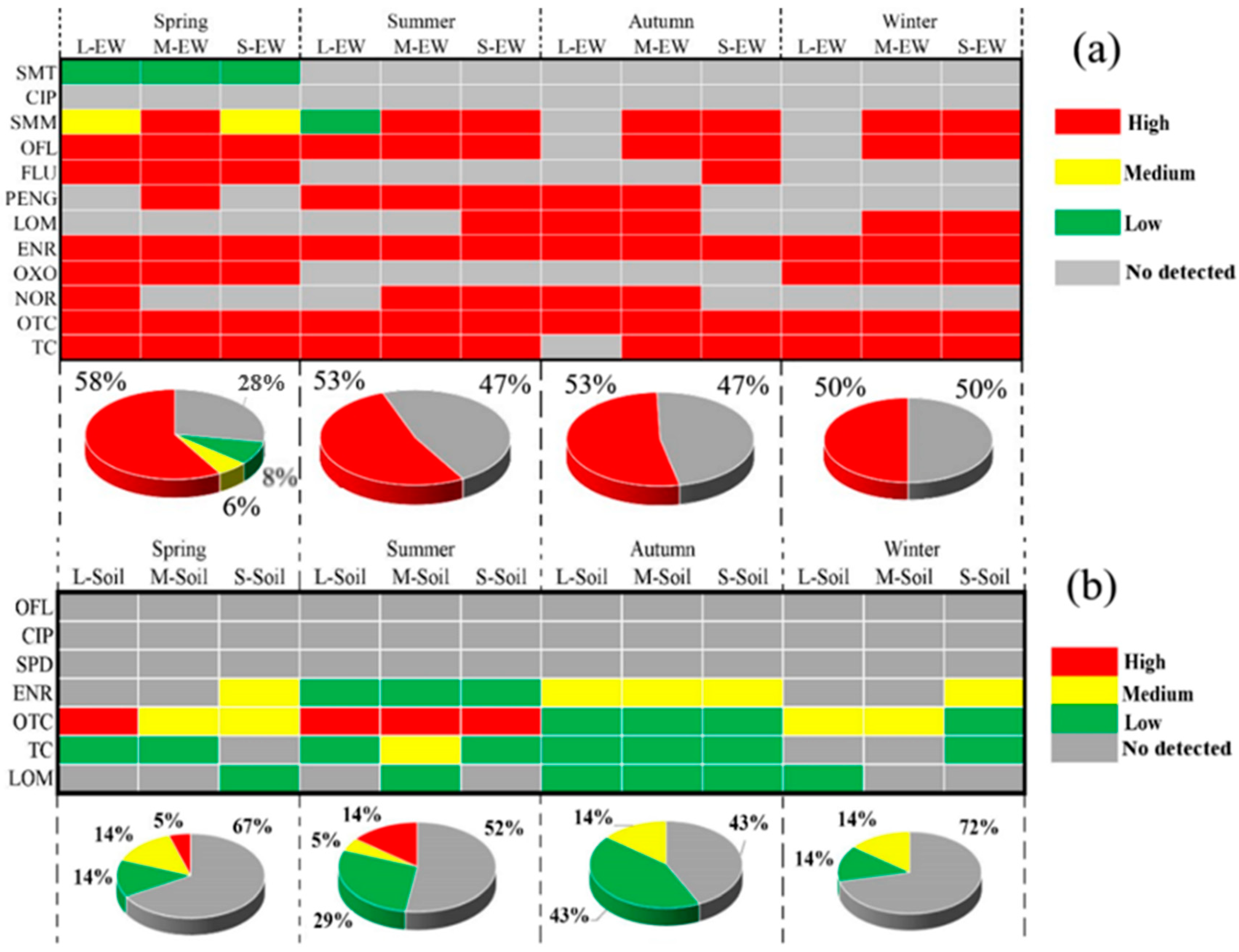 Ijerph 19 08264 g004 550