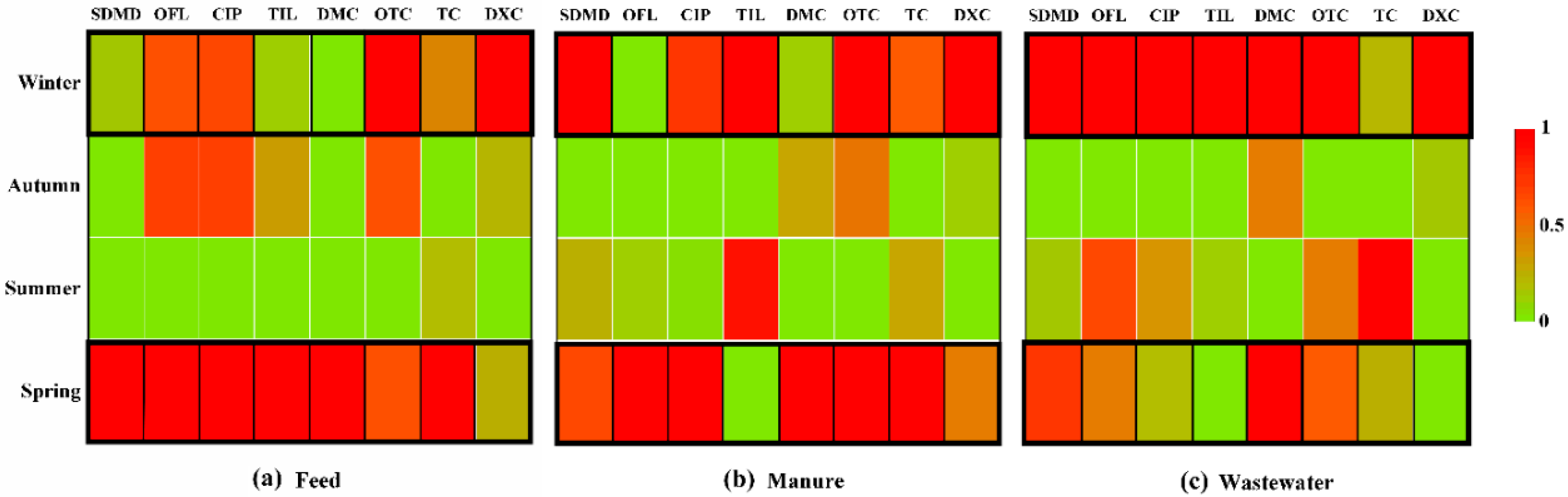 Ijerph 19 08264 g005 550