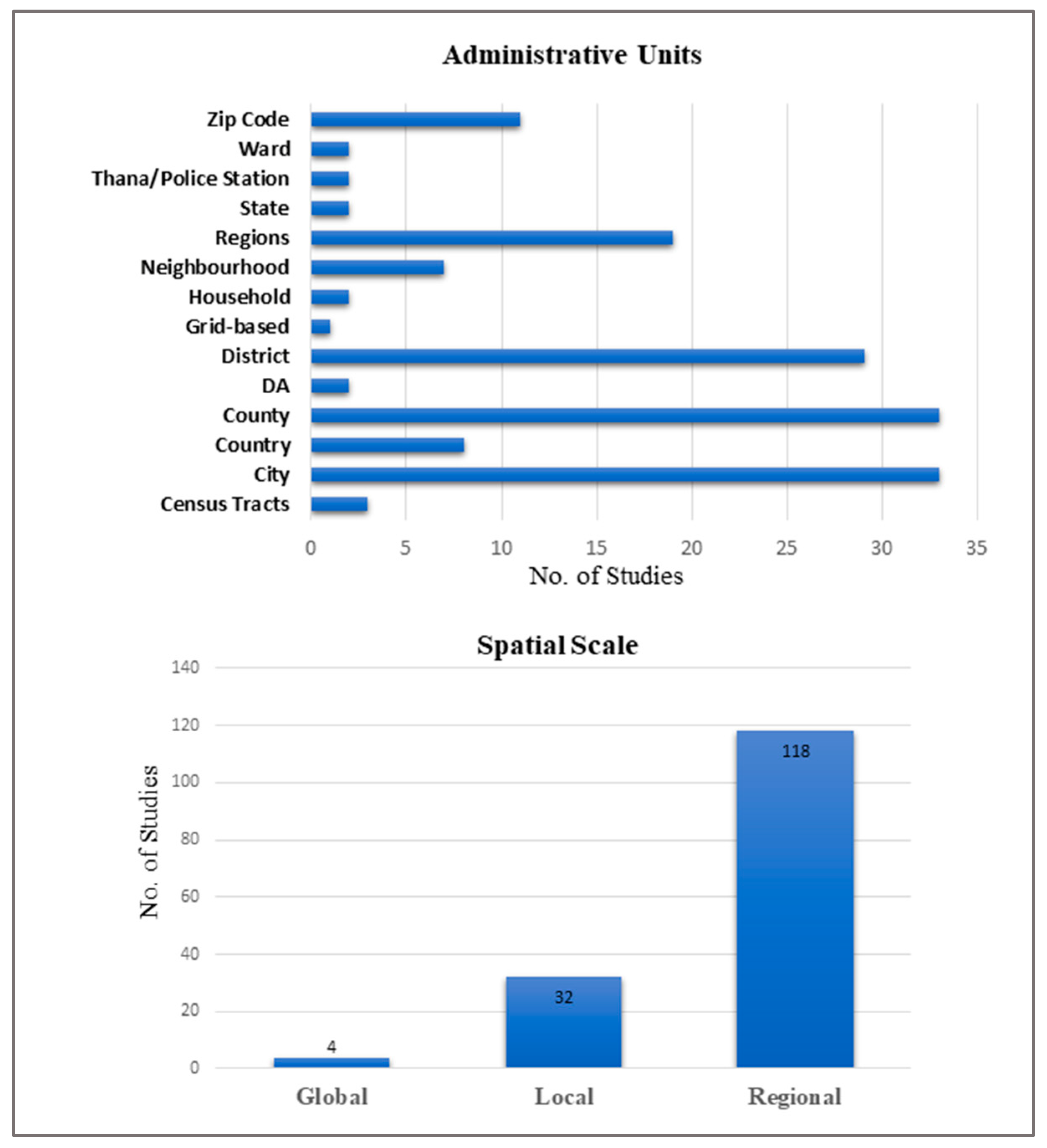 Ijerph 19 08267 g002