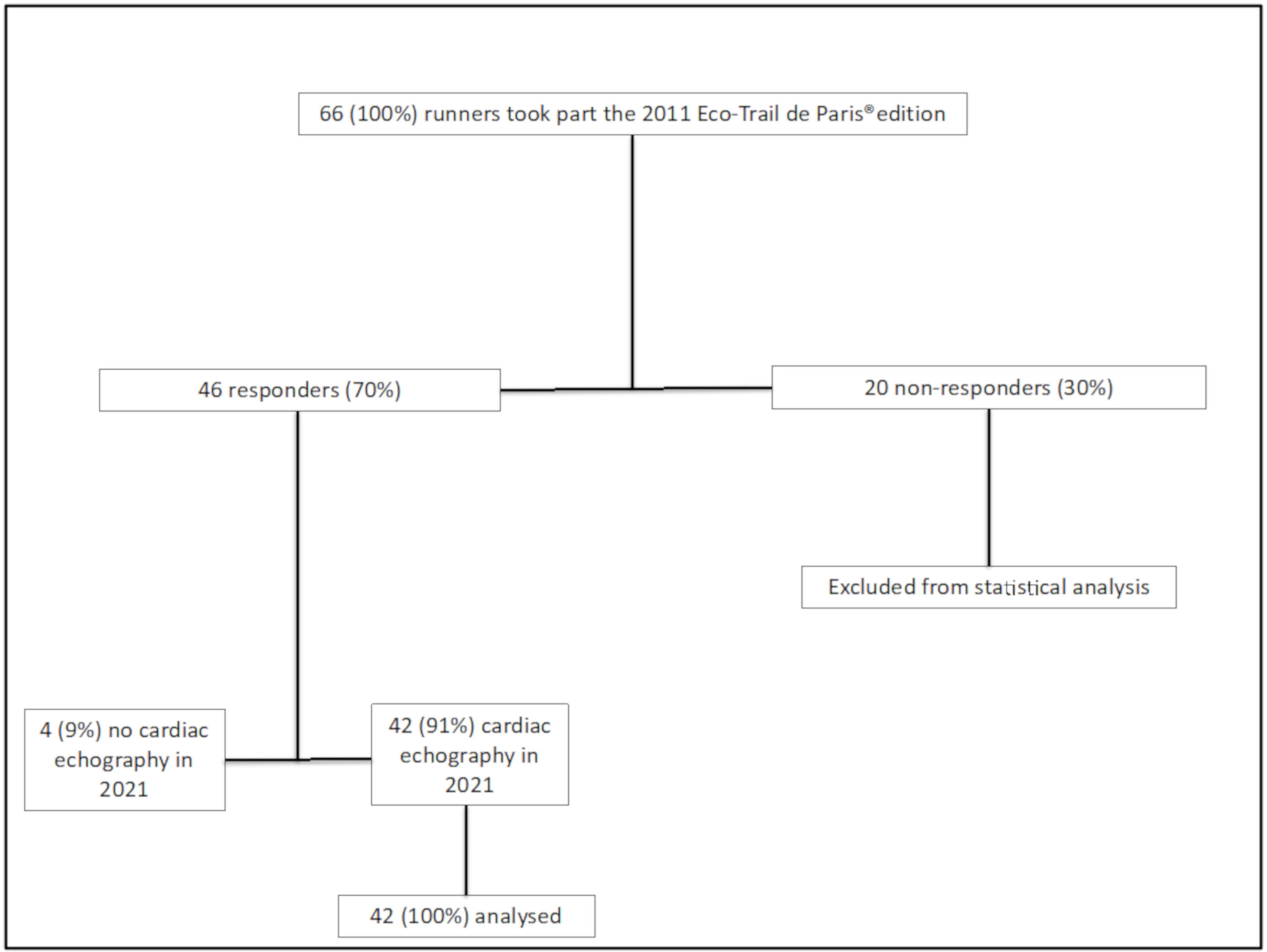 Ijerph 19 08268 g001 Ijerph 19 08268 g001