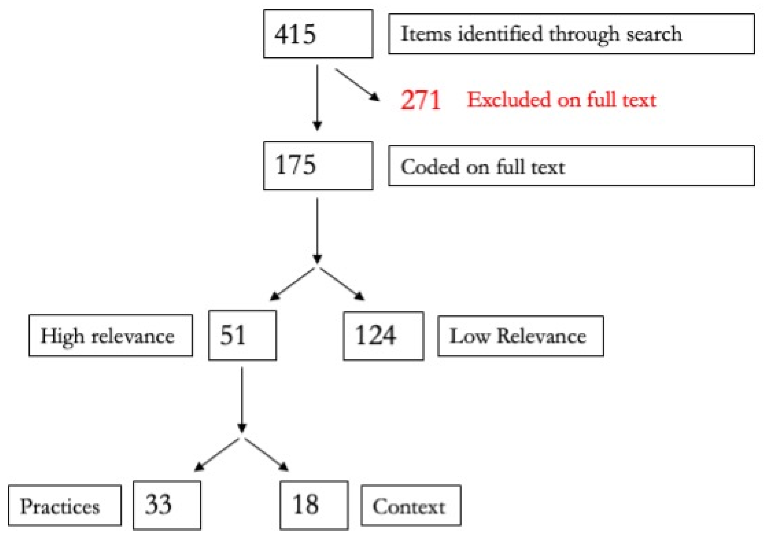 Ijerph 19 08269 g002 Ijerph 19 08269 g002