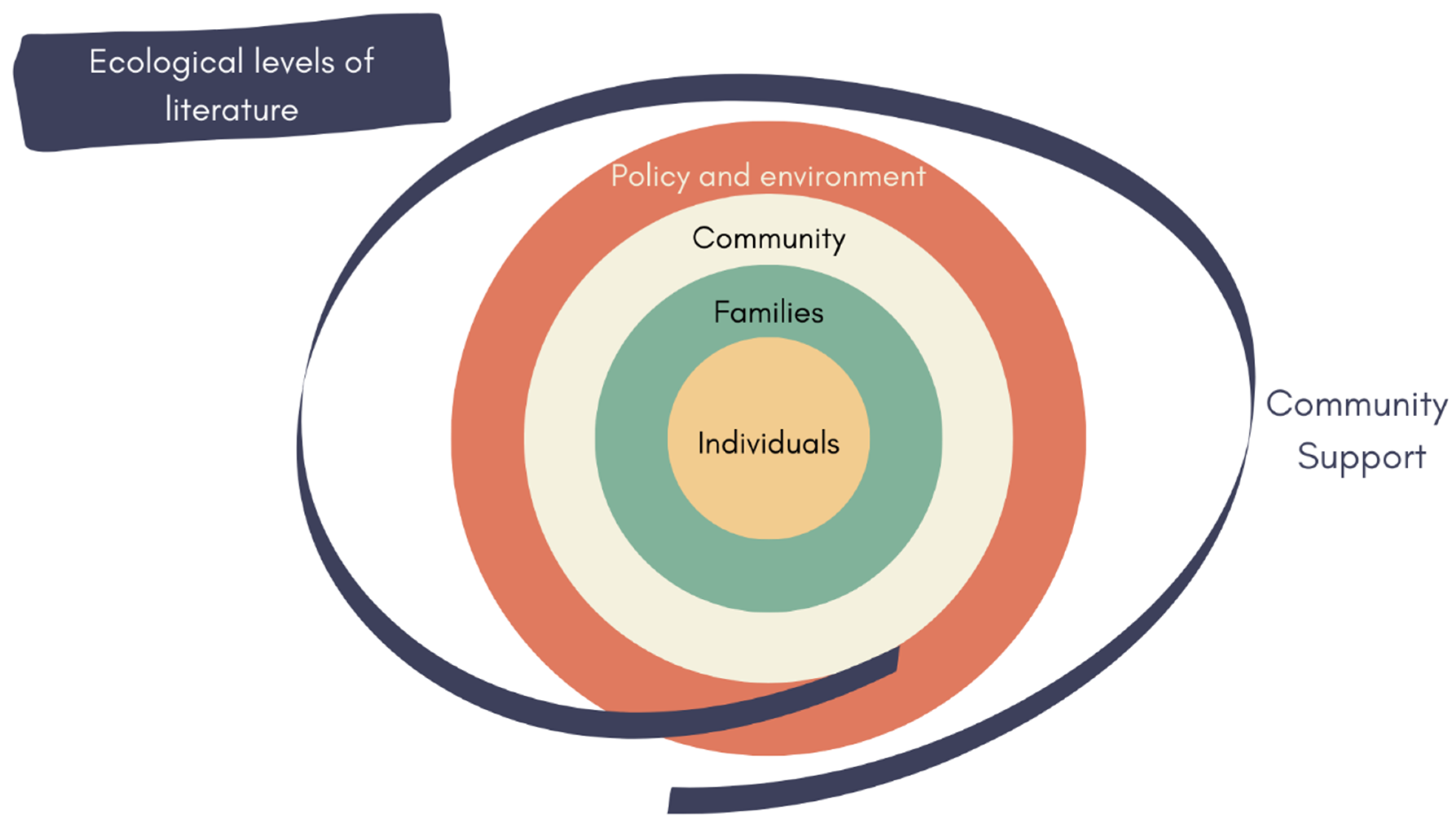 Ijerph 19 08269 g003 Ijerph 19 08269 g003
