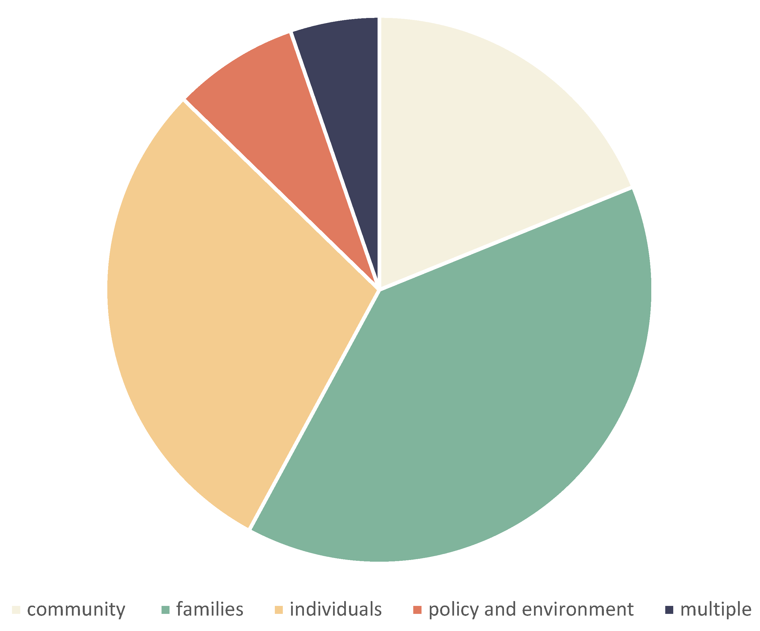 Ijerph 19 08269 g004 Ijerph 19 08269 g004