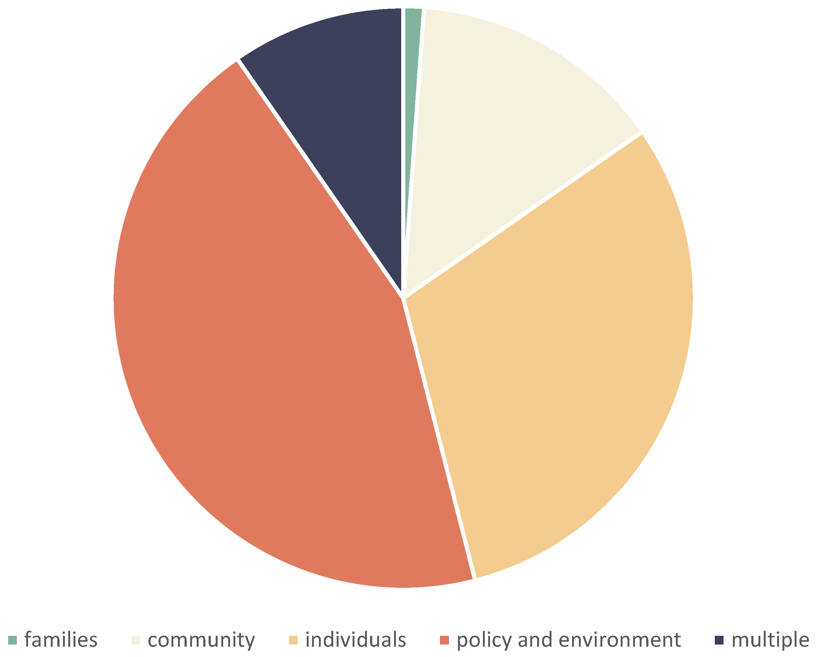 Ijerph 19 08269 g005 Ijerph 19 08269 g005