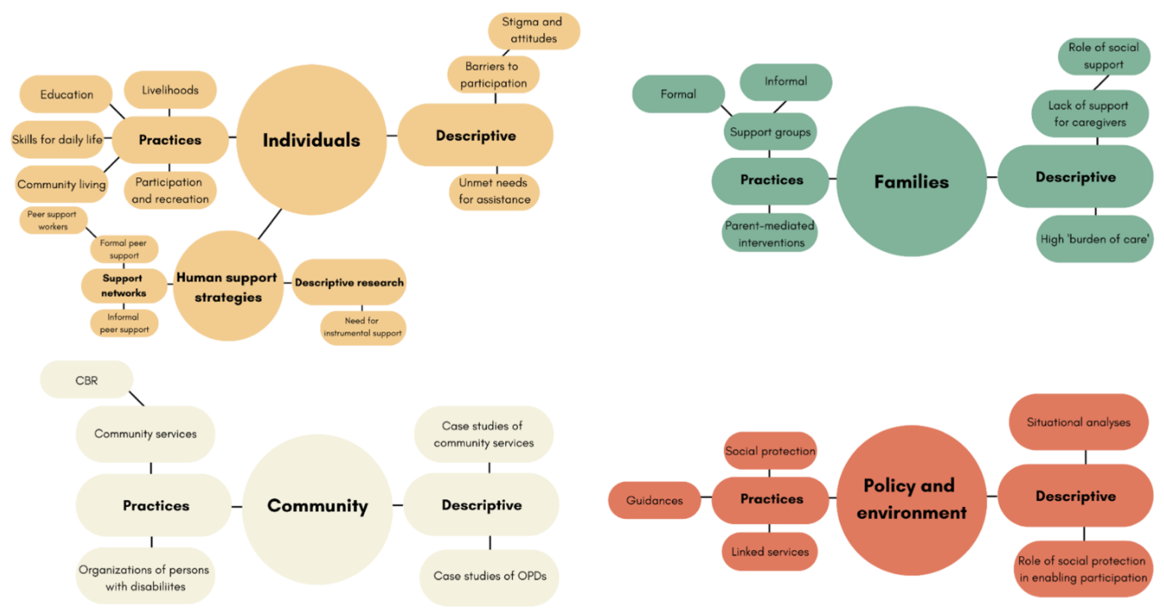 Ijerph 19 08269 g006 Ijerph 19 08269 g006