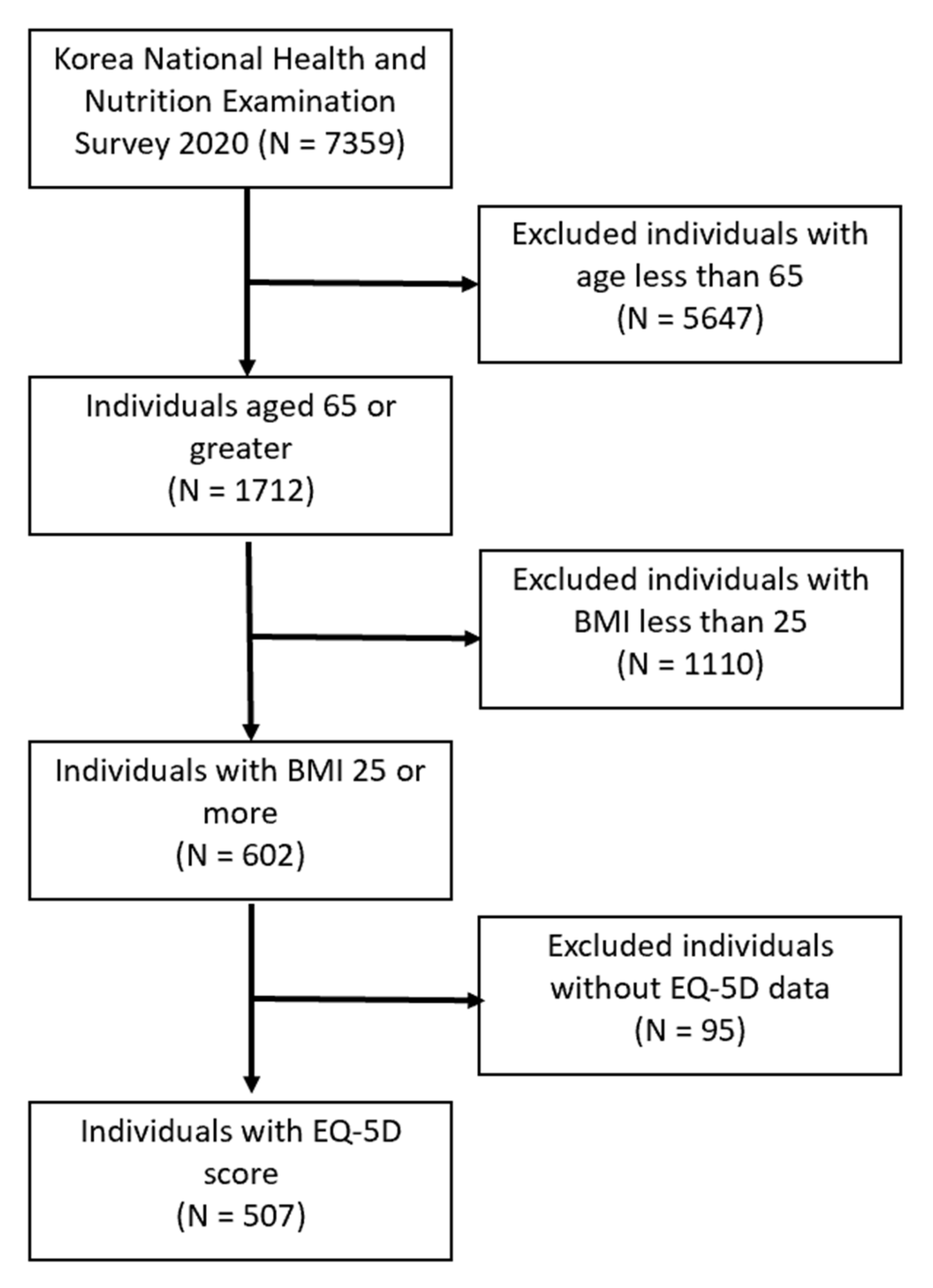 Ijerph 19 08275 g001
