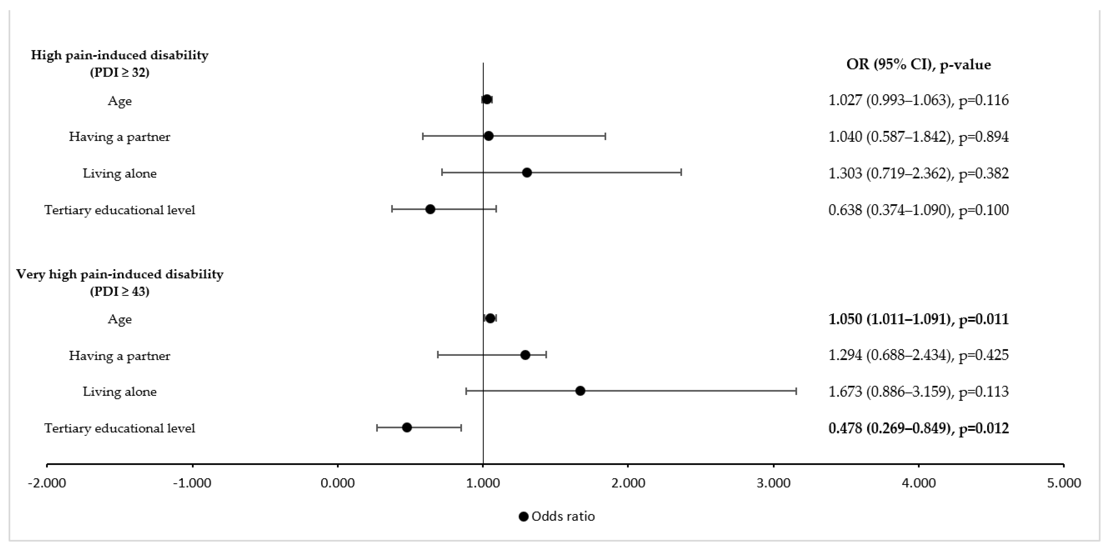 Ijerph 19 08277 g001 550