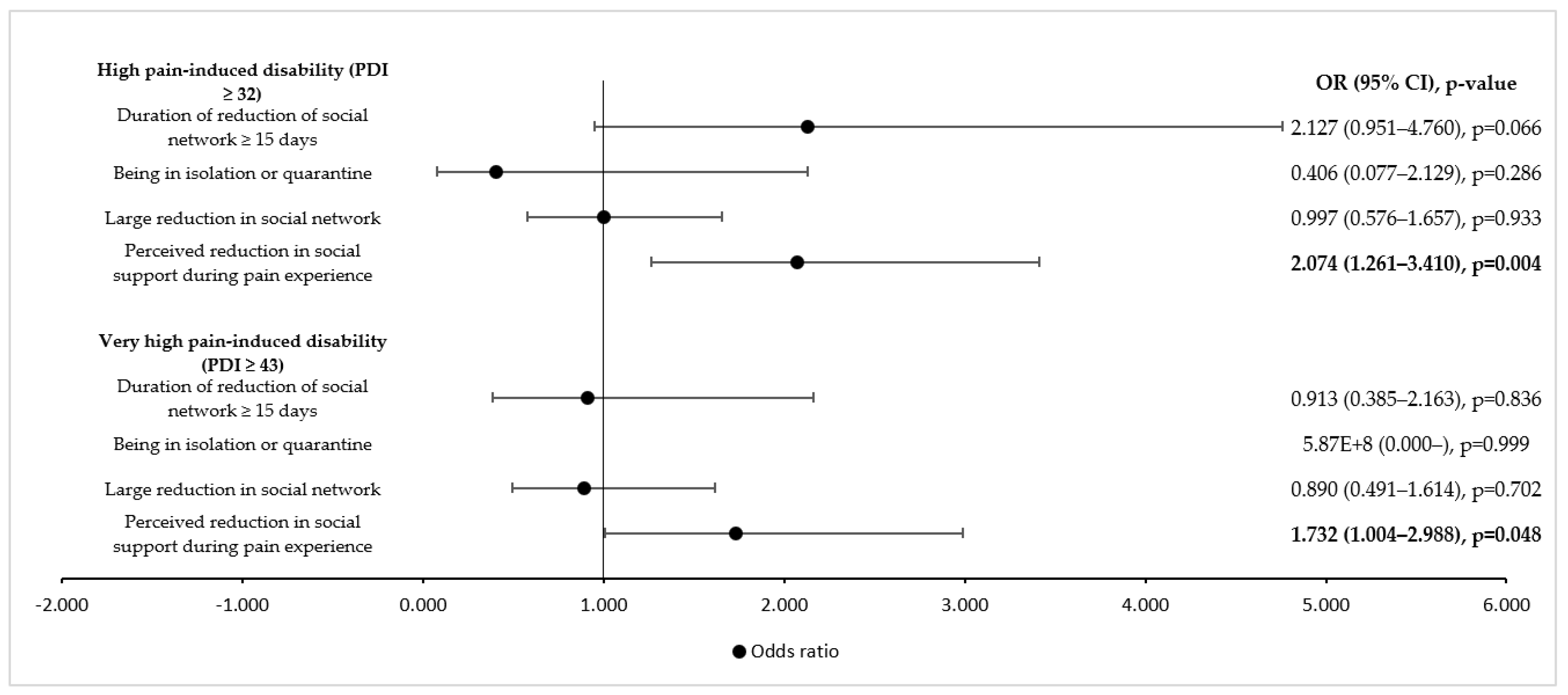 Ijerph 19 08277 g002 550