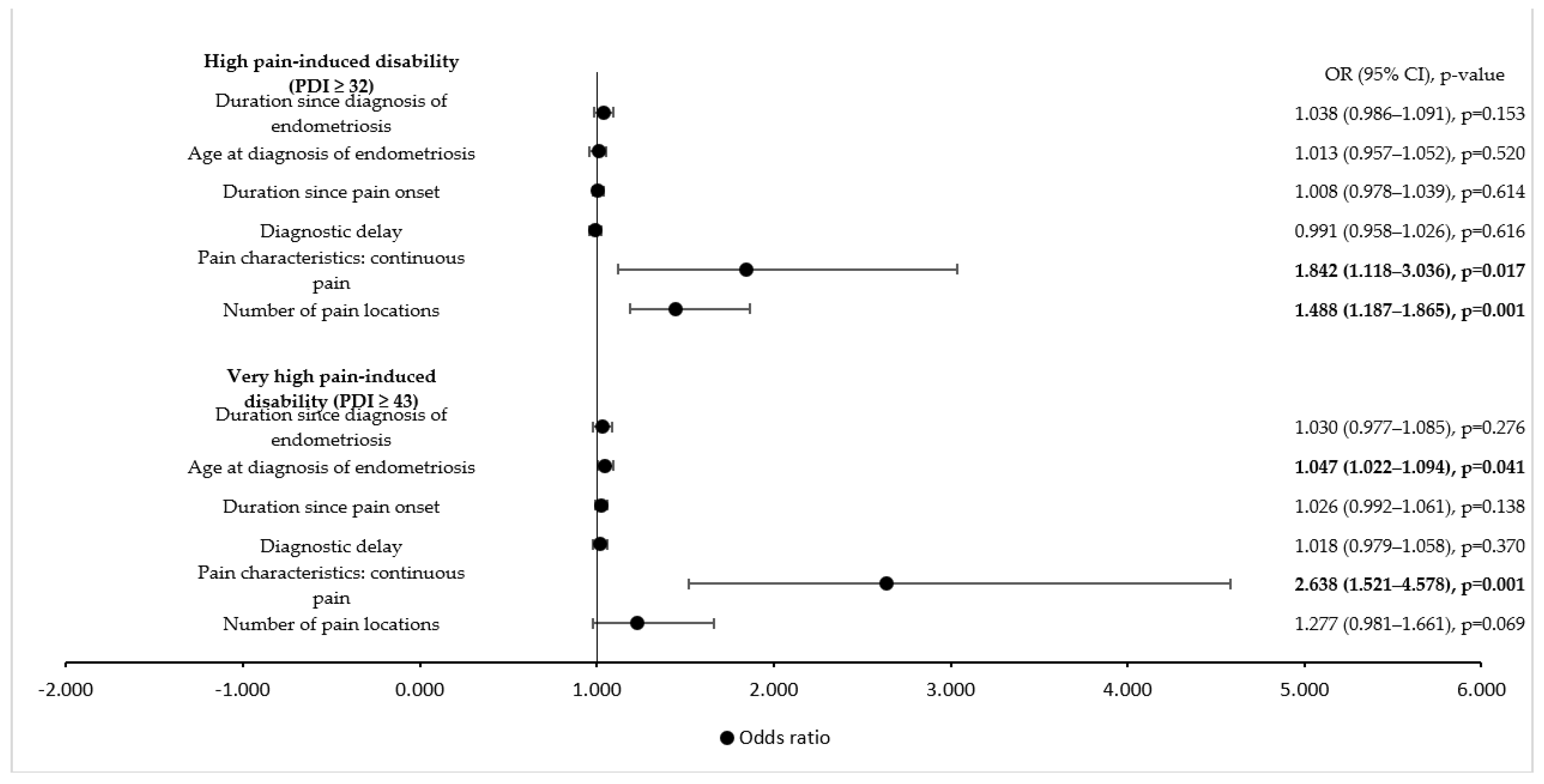 Ijerph 19 08277 g003 550