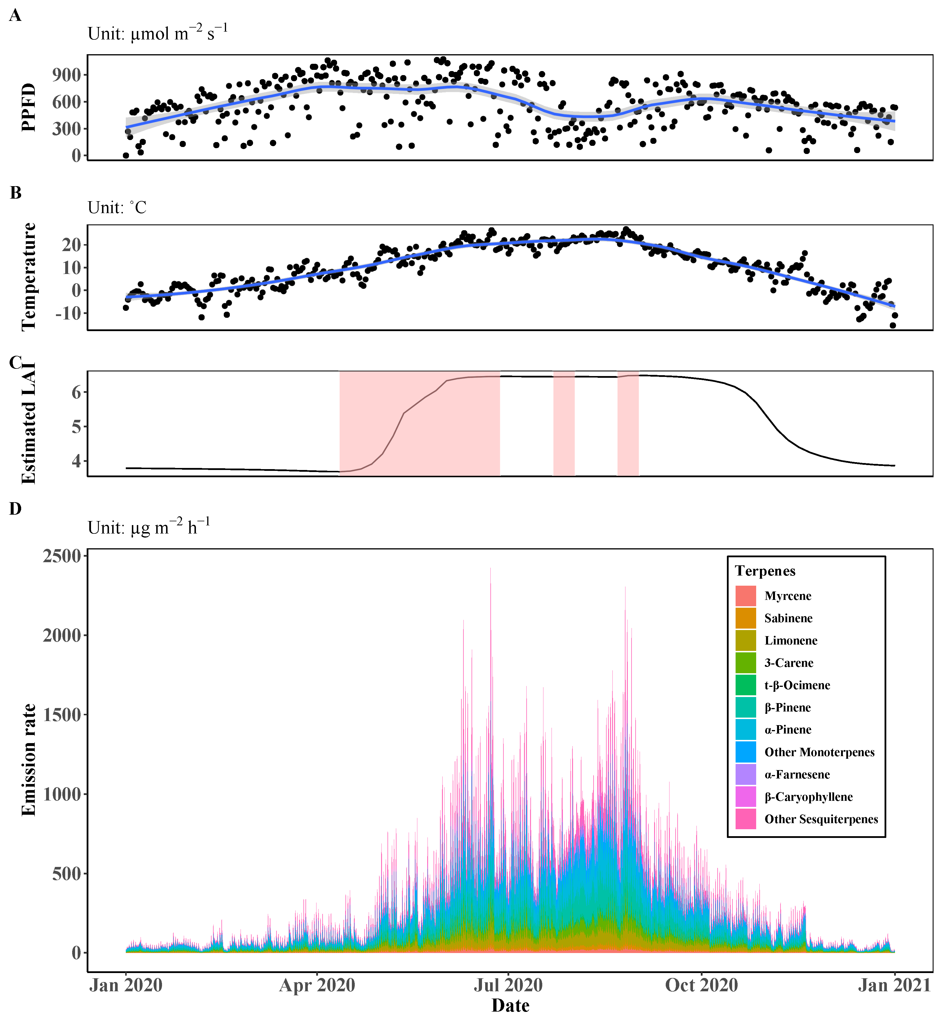 Ijerph 19 08278 g002