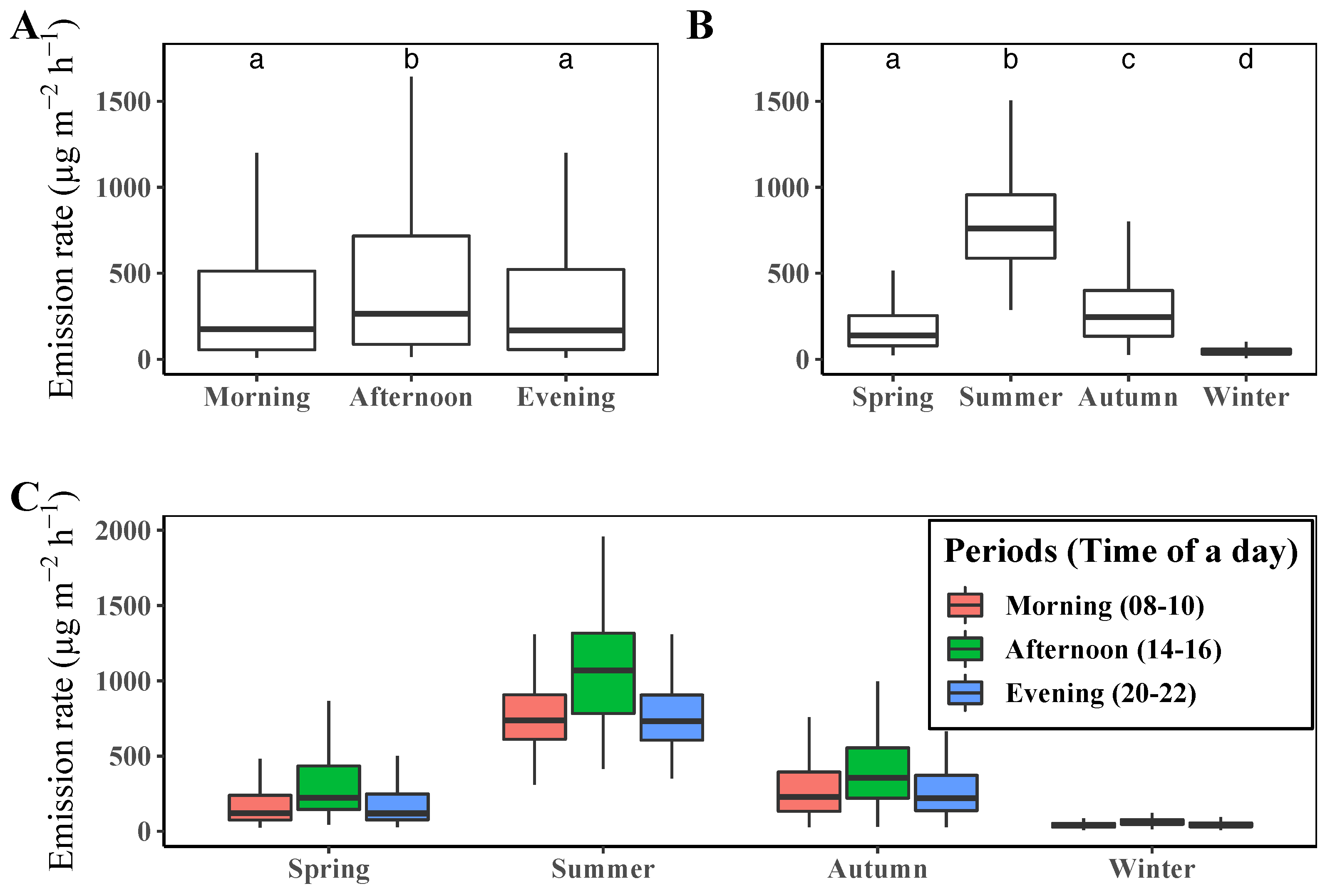 Ijerph 19 08278 g003