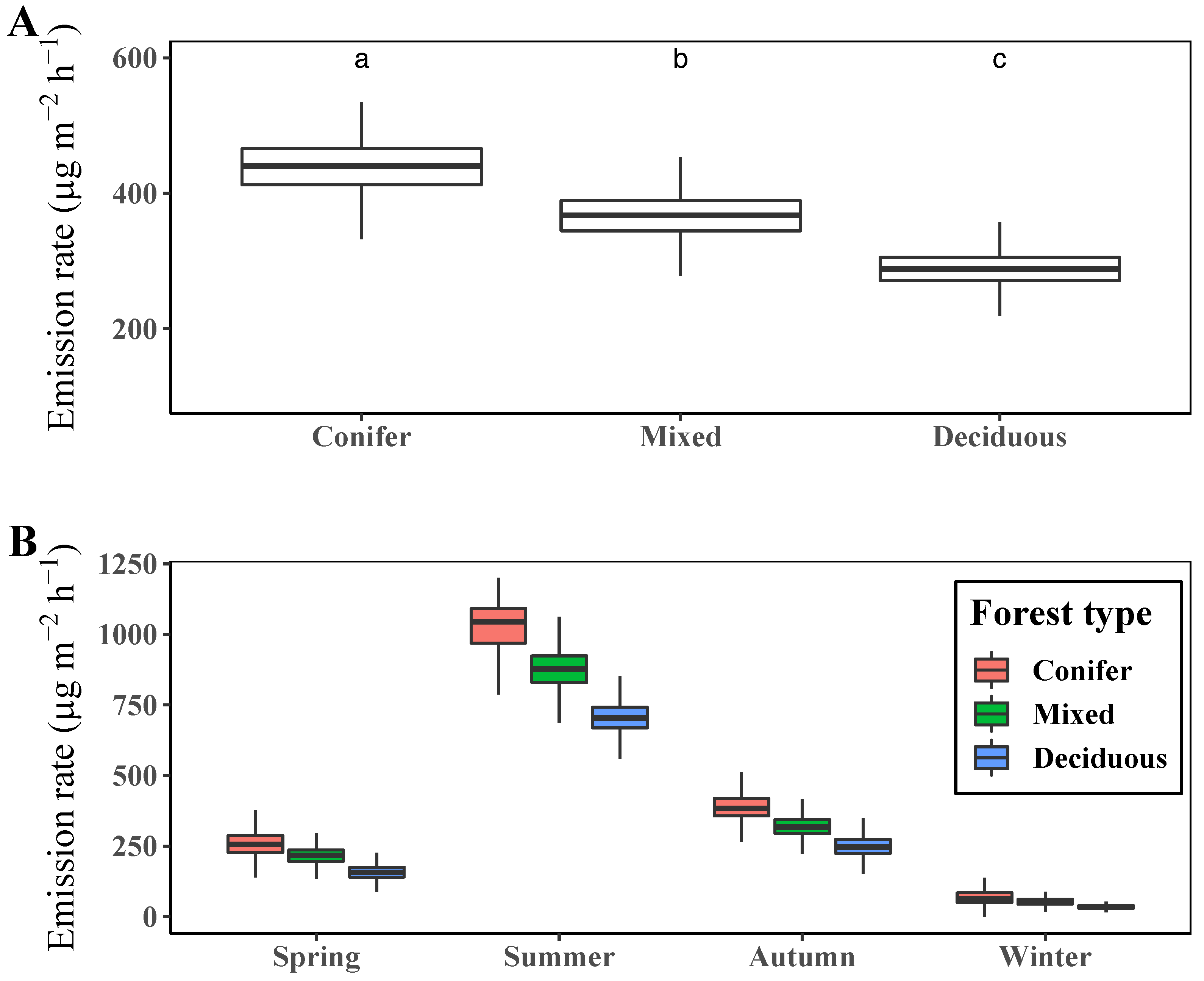 Ijerph 19 08278 g006