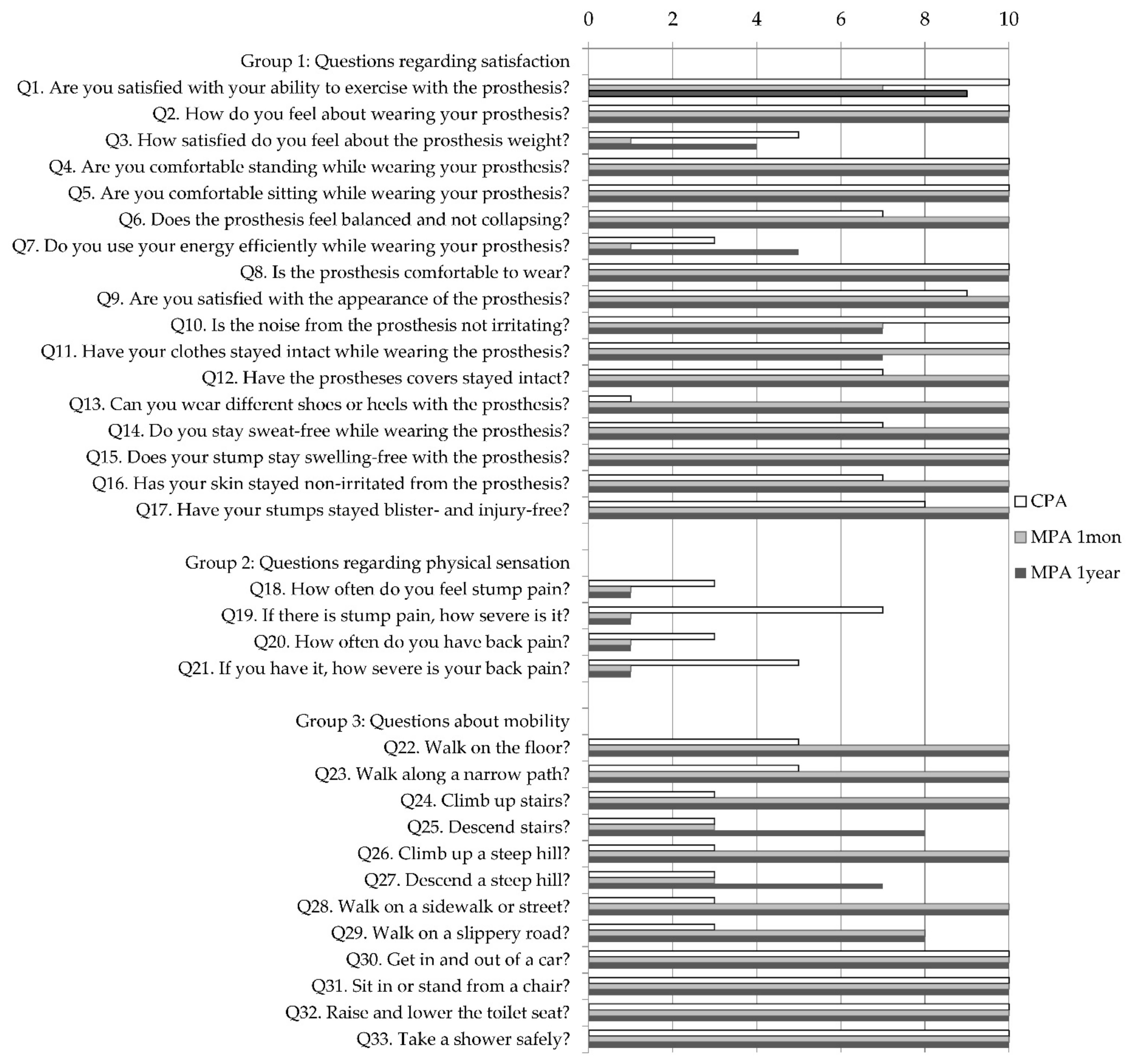 Ijerph 19 08279 g005