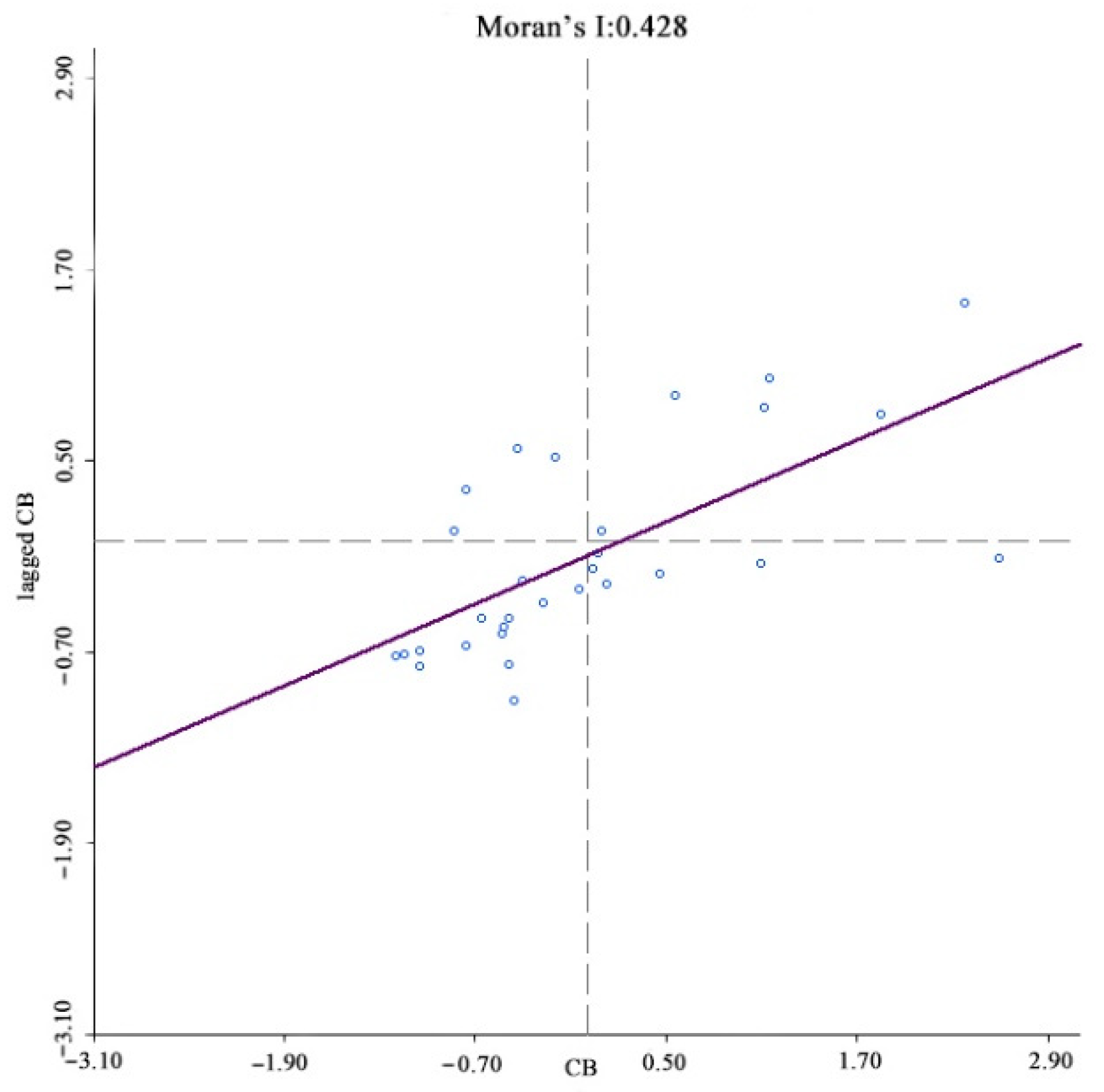 Ijerph 19 08280 g006