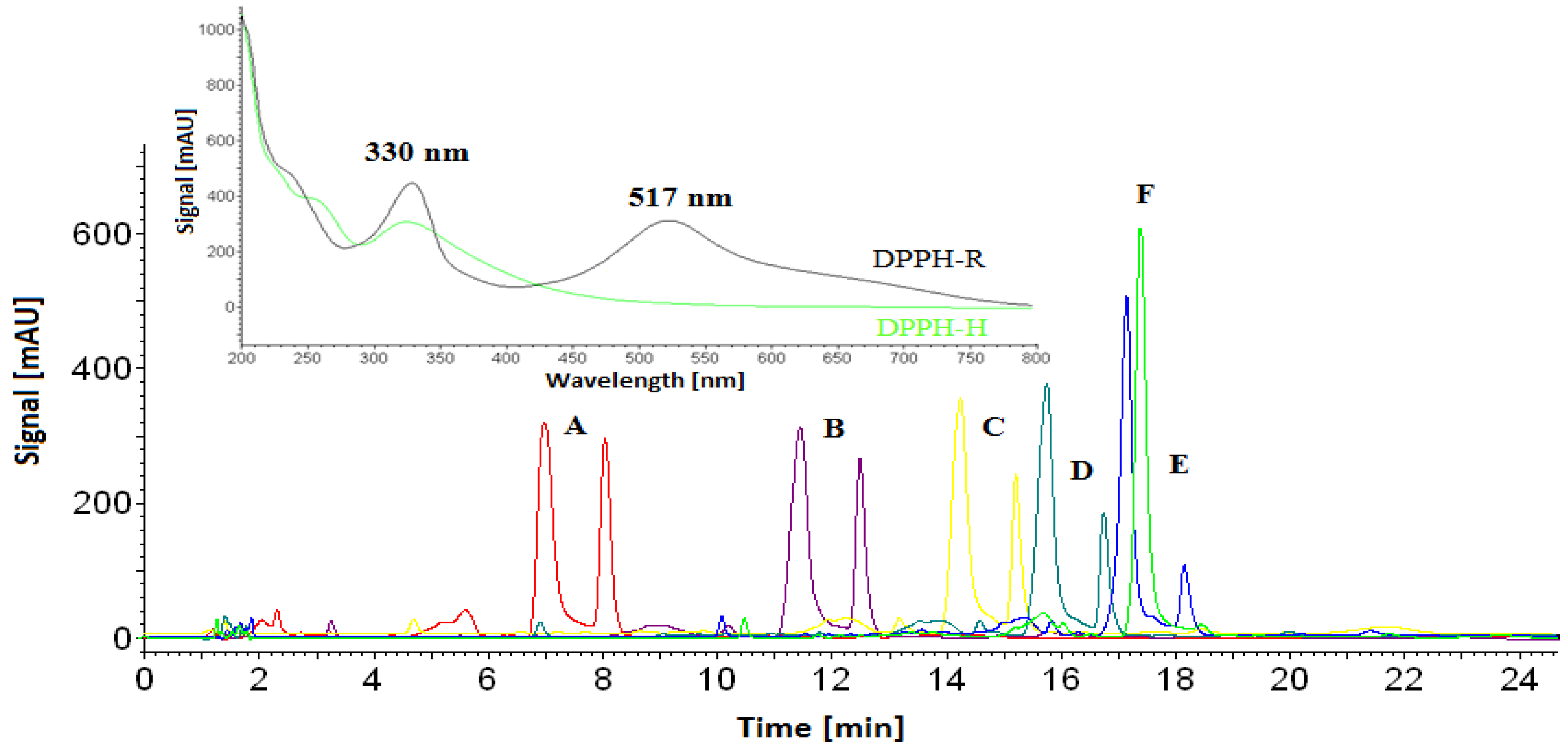 Ijerph 19 08288 g001 550