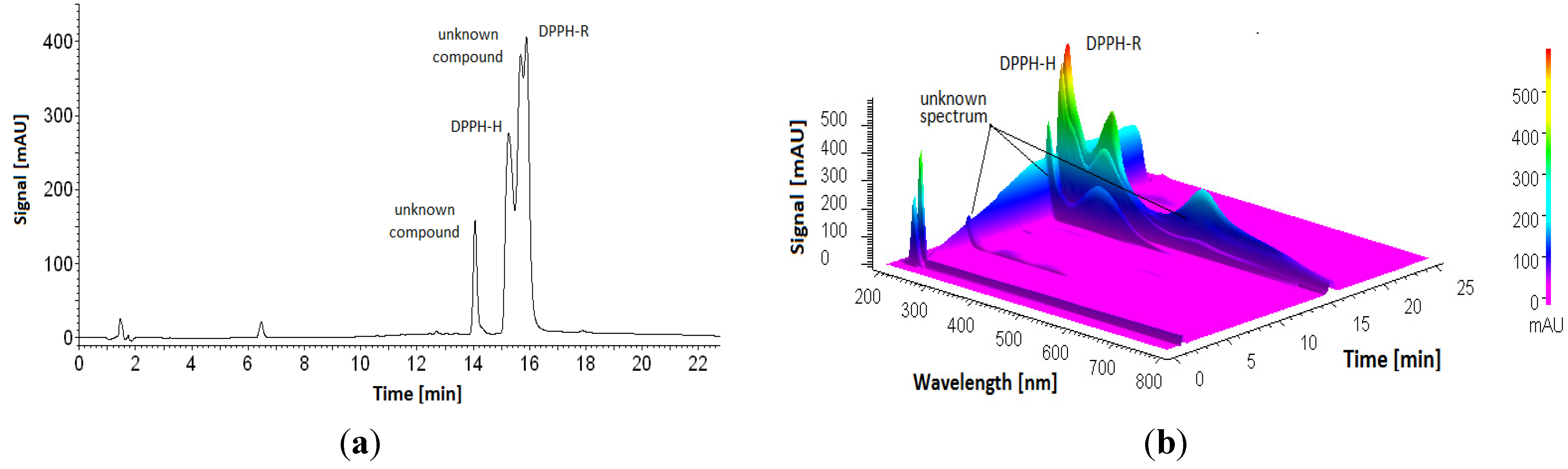 Ijerph 19 08288 g005 550