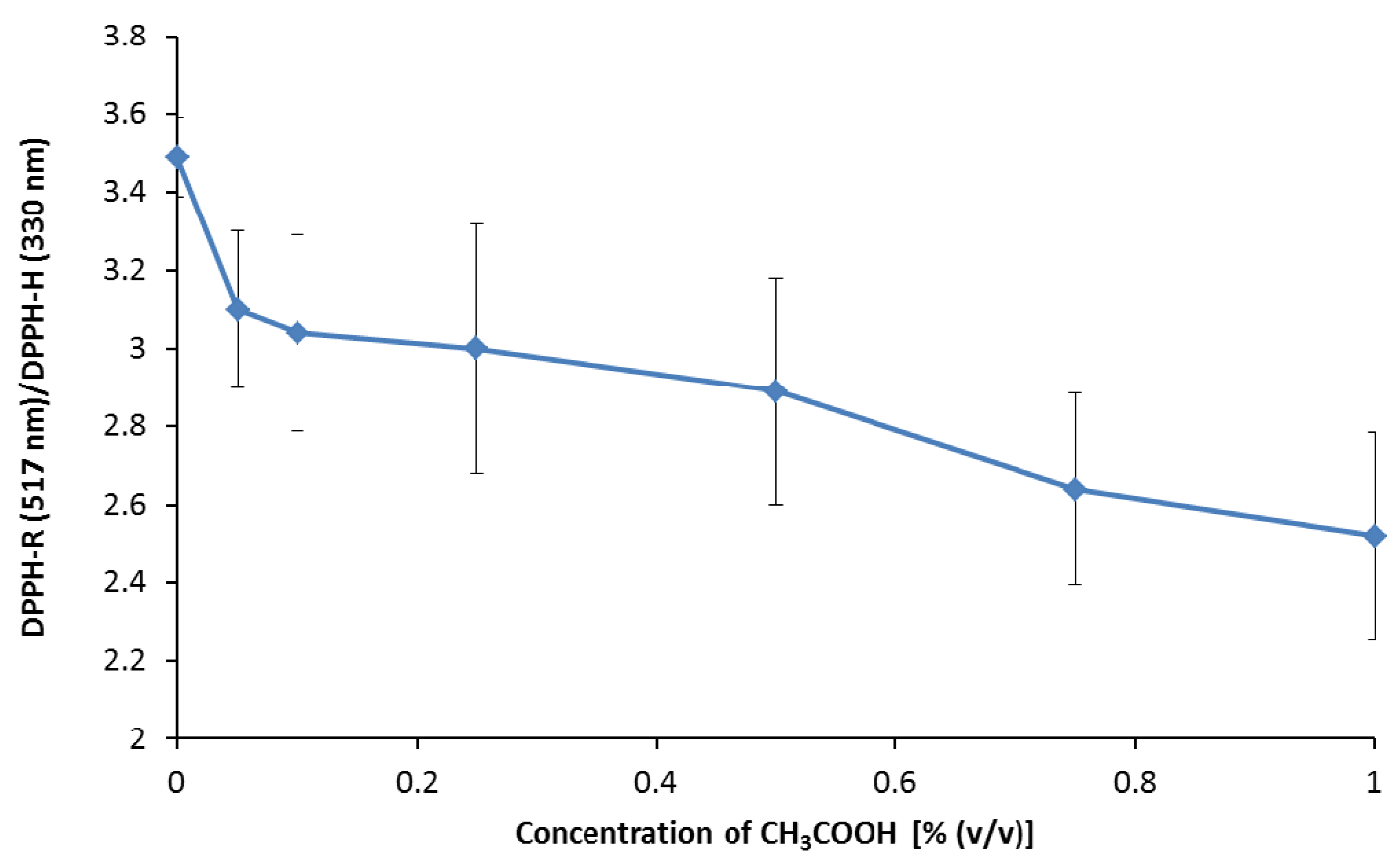 Ijerph 19 08288 g006 550
