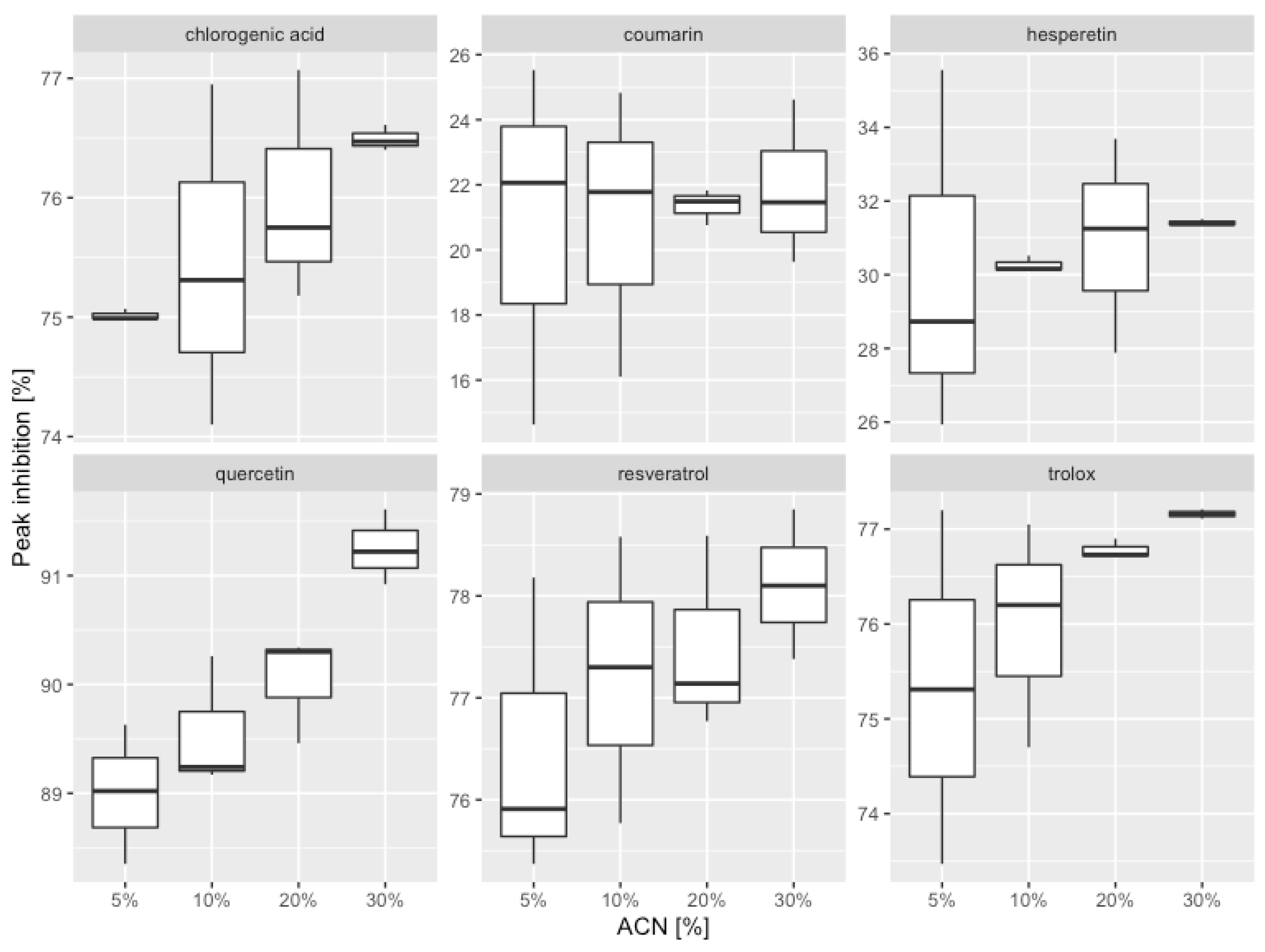 Ijerph 19 08288 g007 550