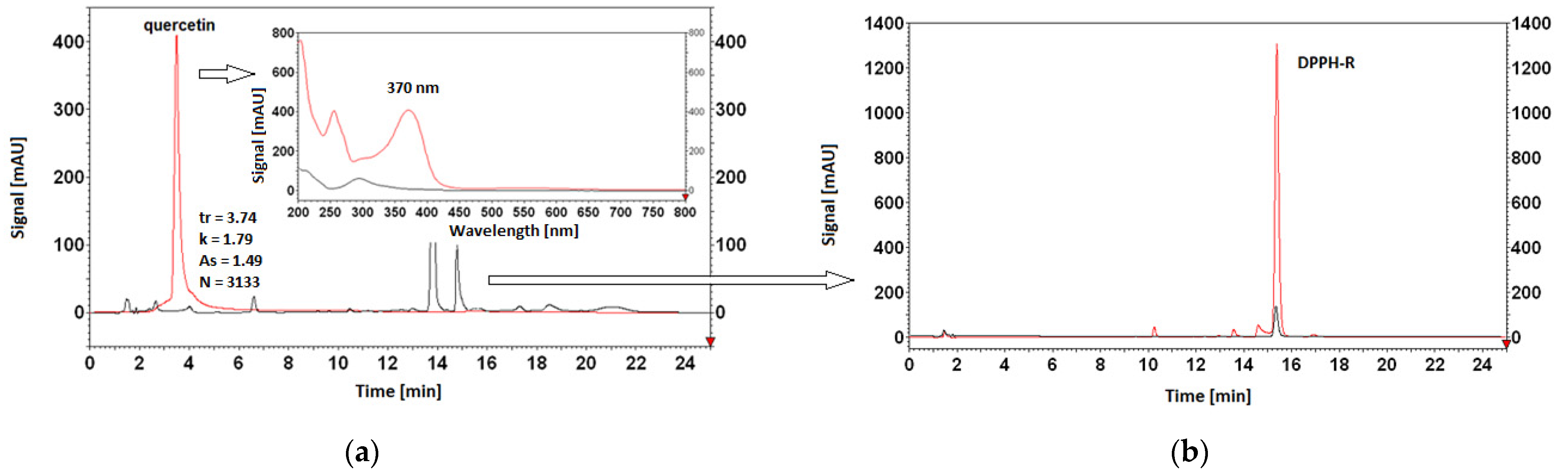 Ijerph 19 08288 g008a 550
