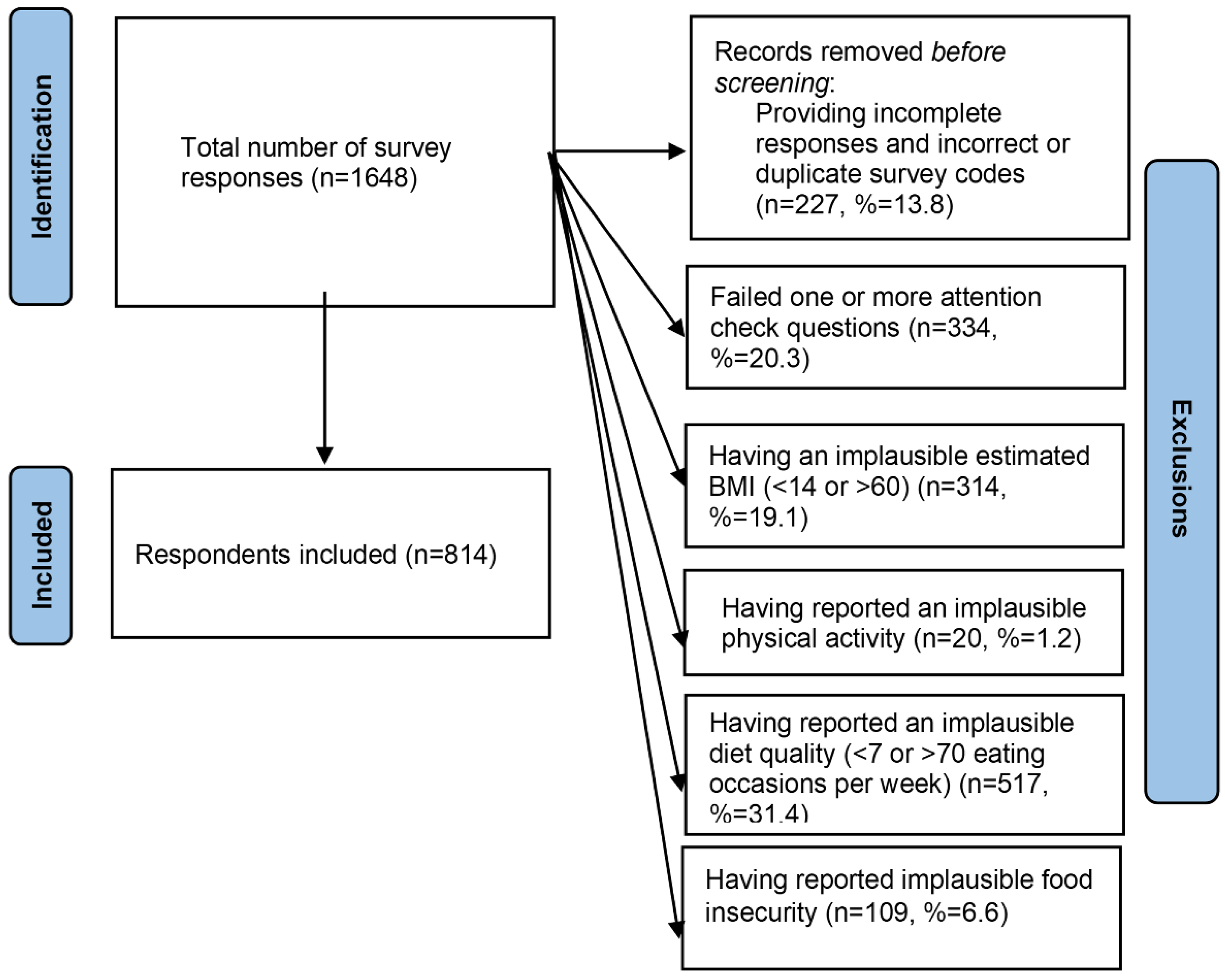 Ijerph 19 08289 g001 550