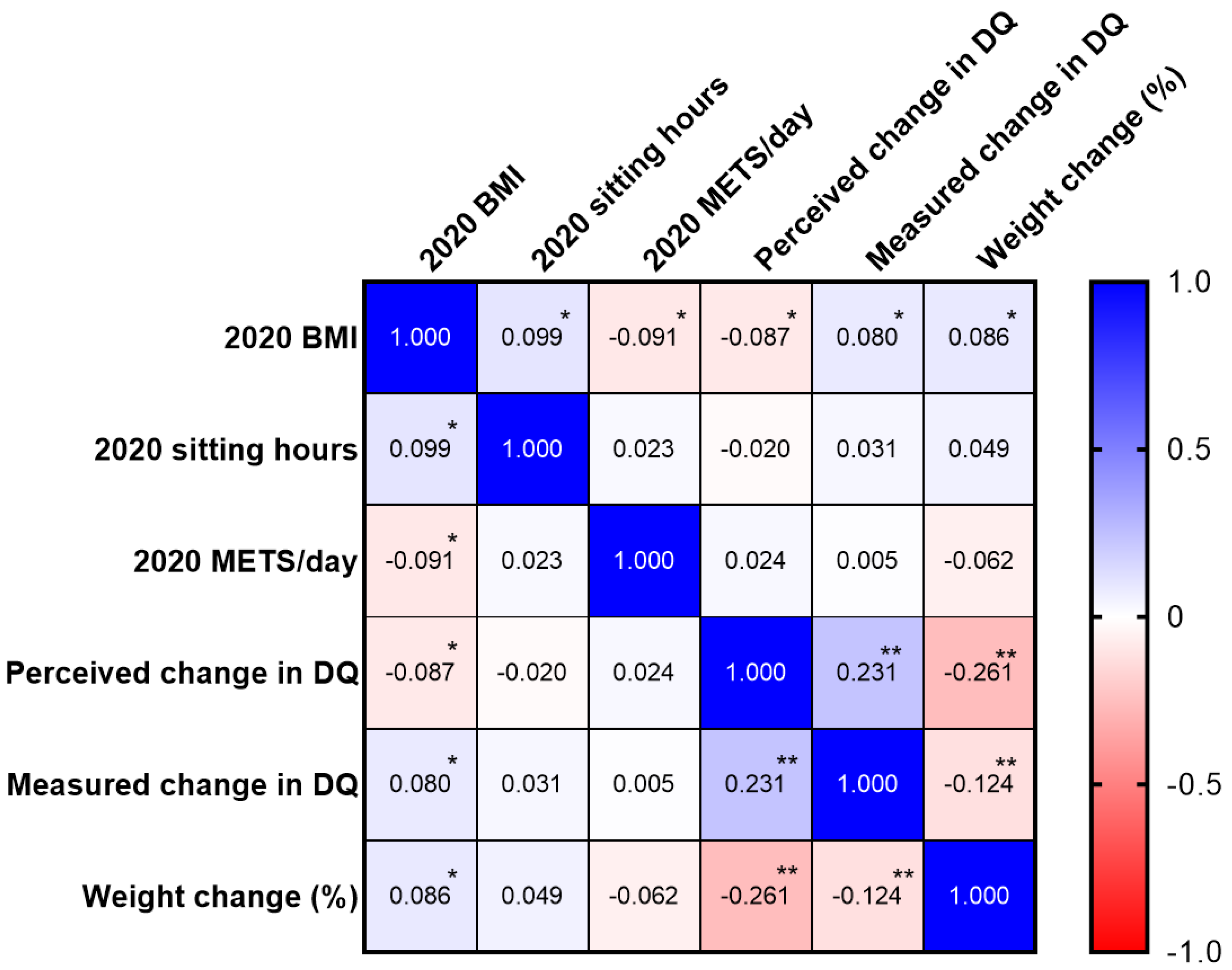 Ijerph 19 08289 g002 550