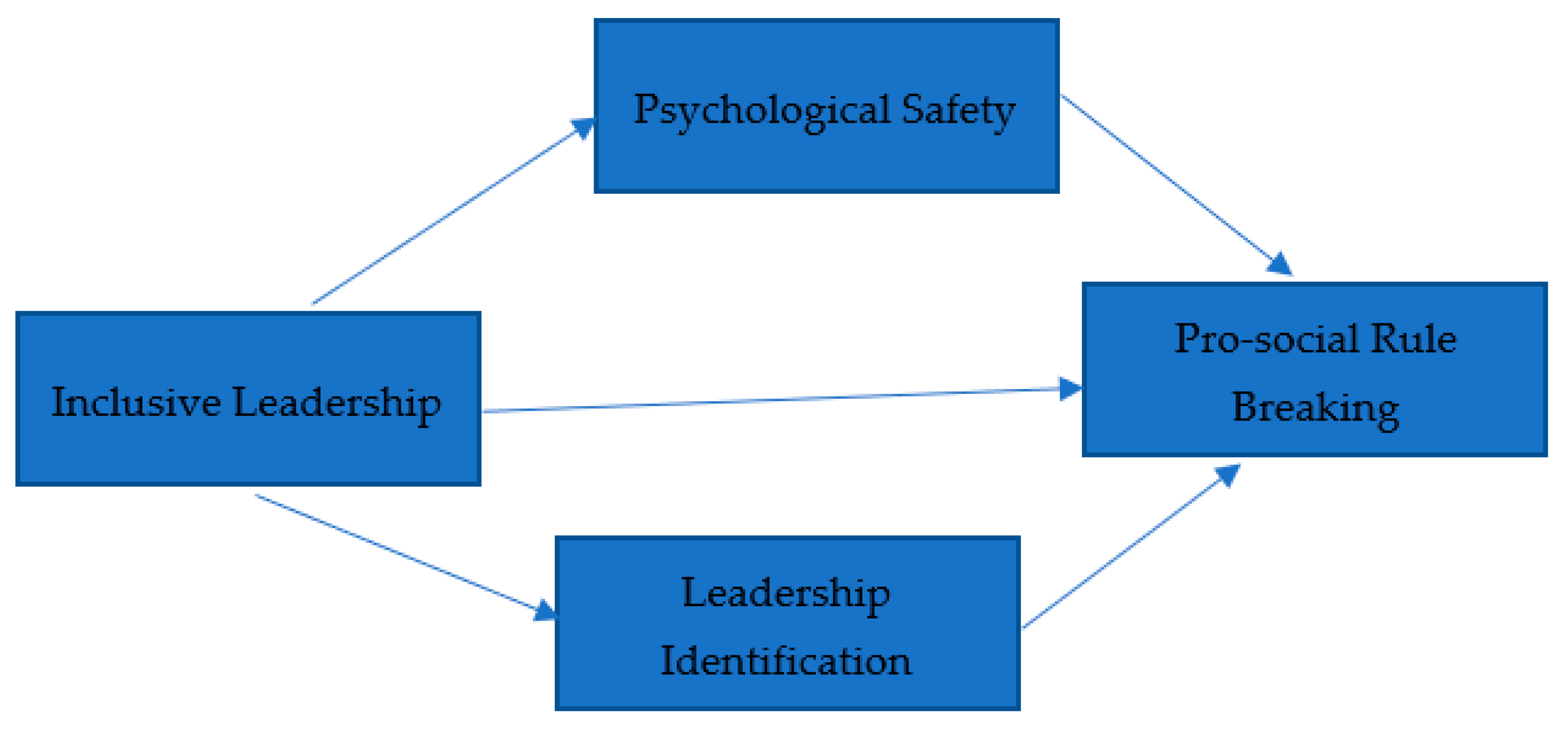 Ijerph 19 08291 g001 Ijerph 19 08291 g001