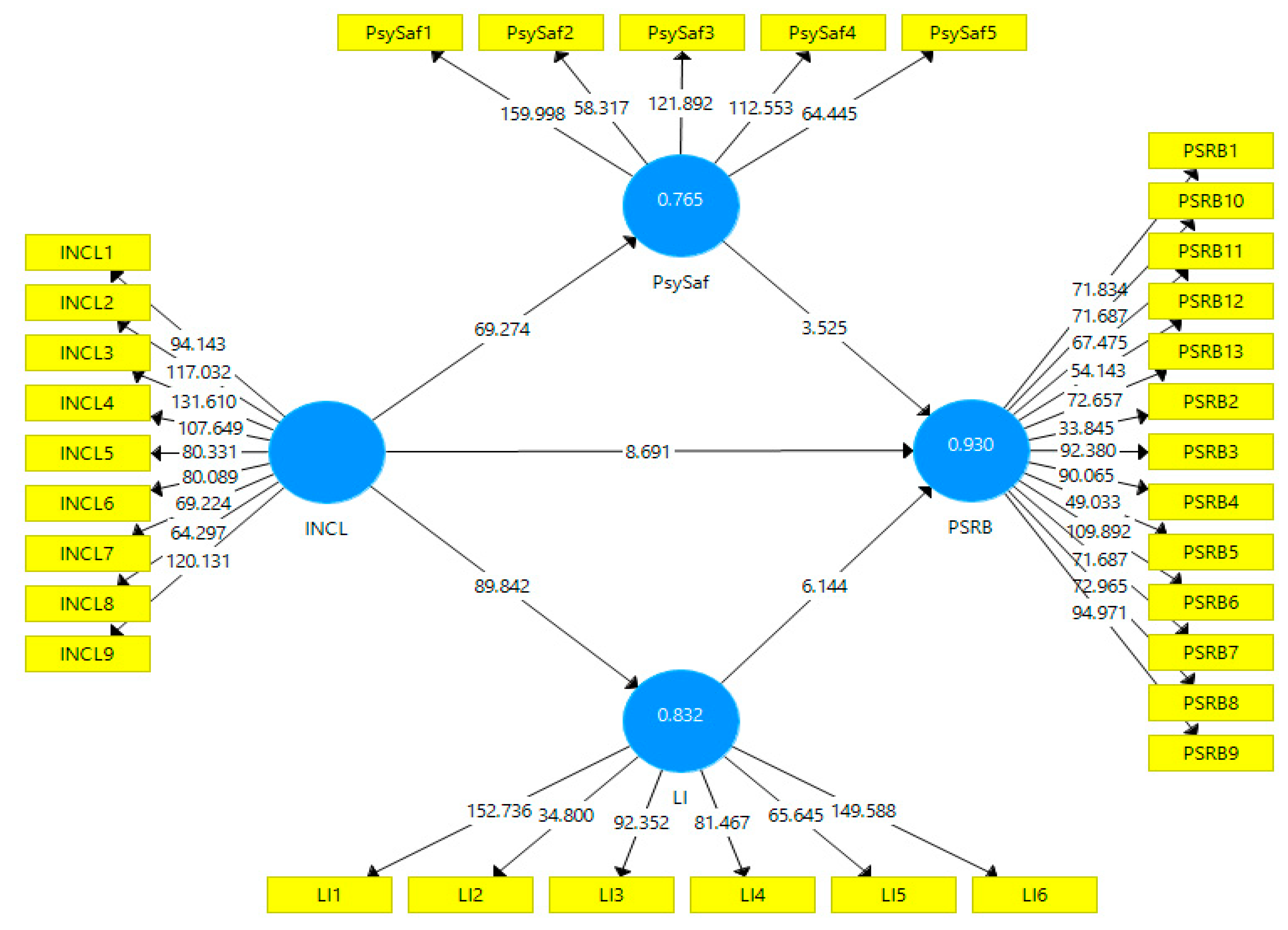 Ijerph 19 08291 g003 Ijerph 19 08291 g003