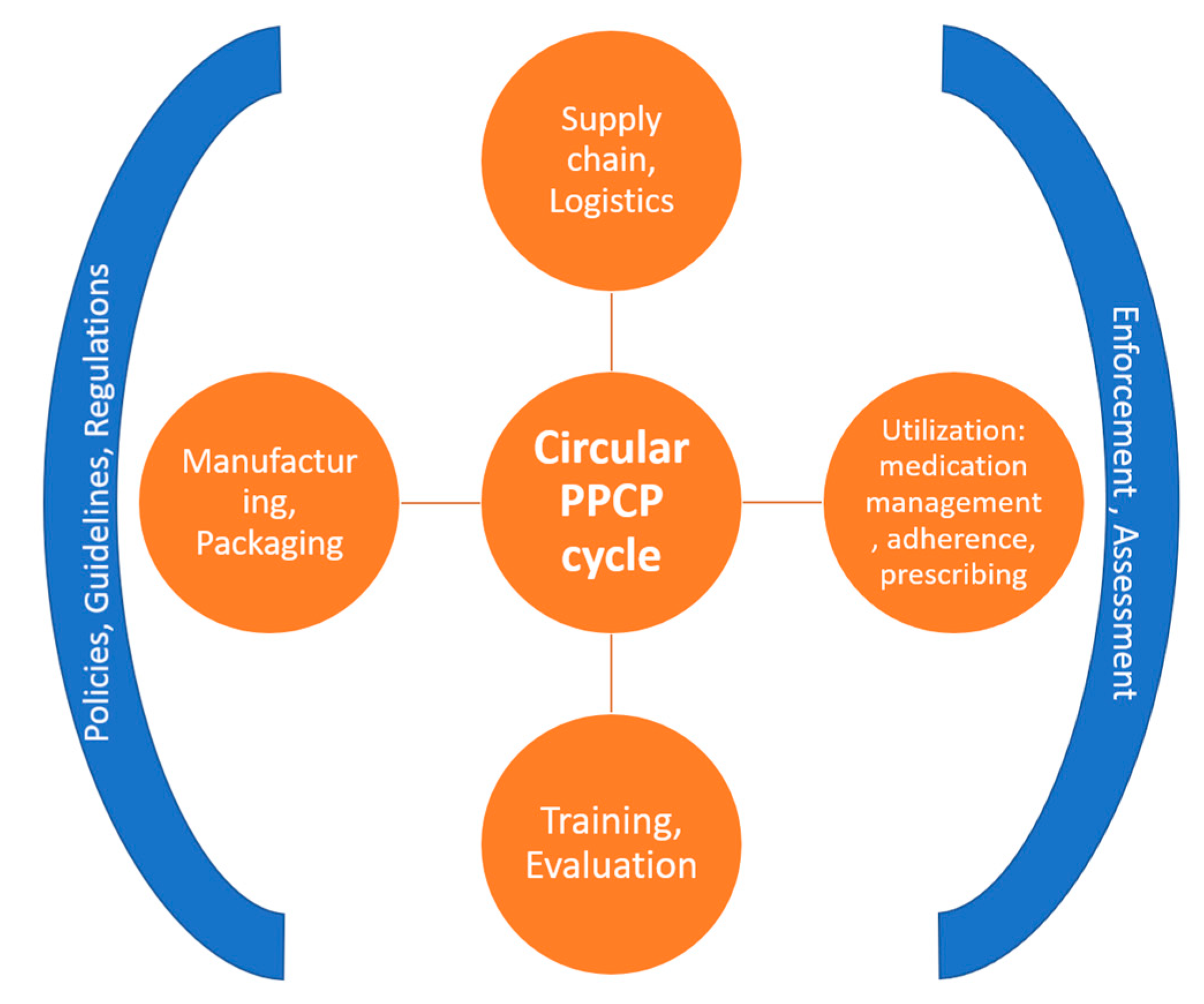 Ijerph 19 08292 g001 550