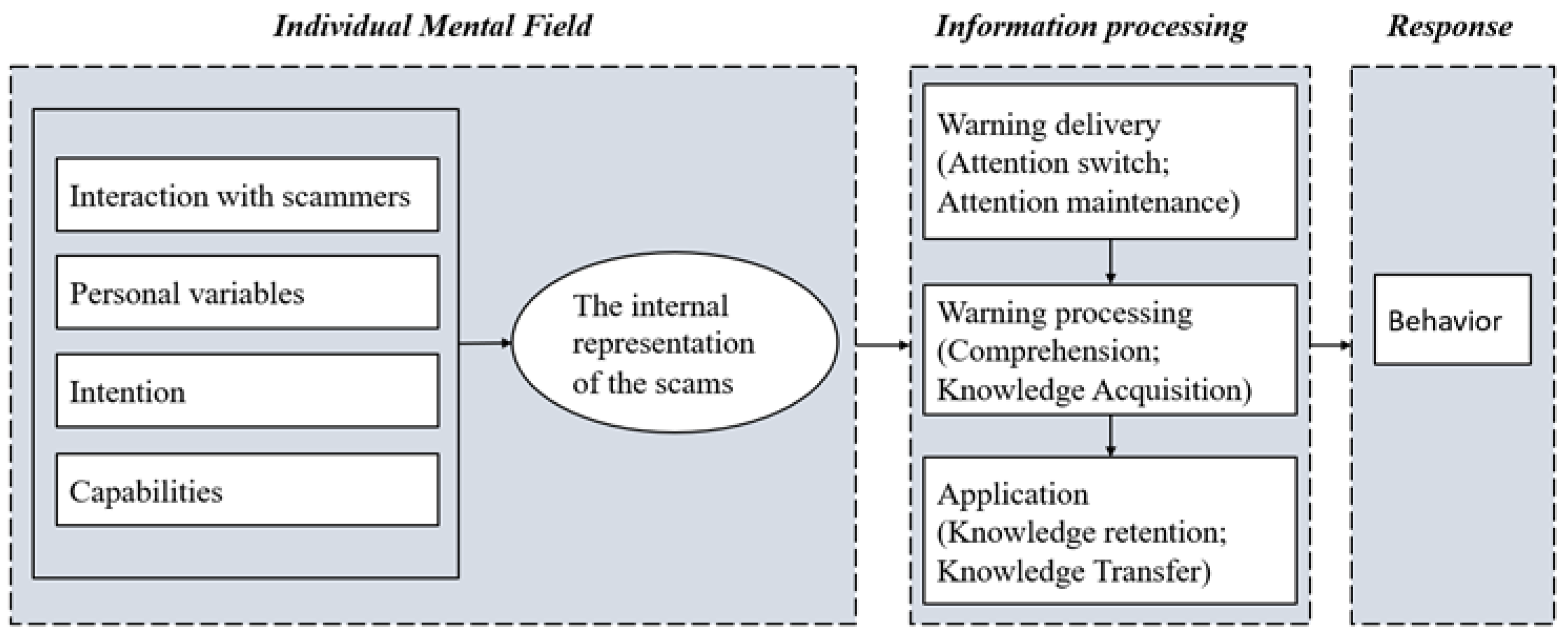 Ijerph 19 08294 g002 Ijerph 19 08294 g002