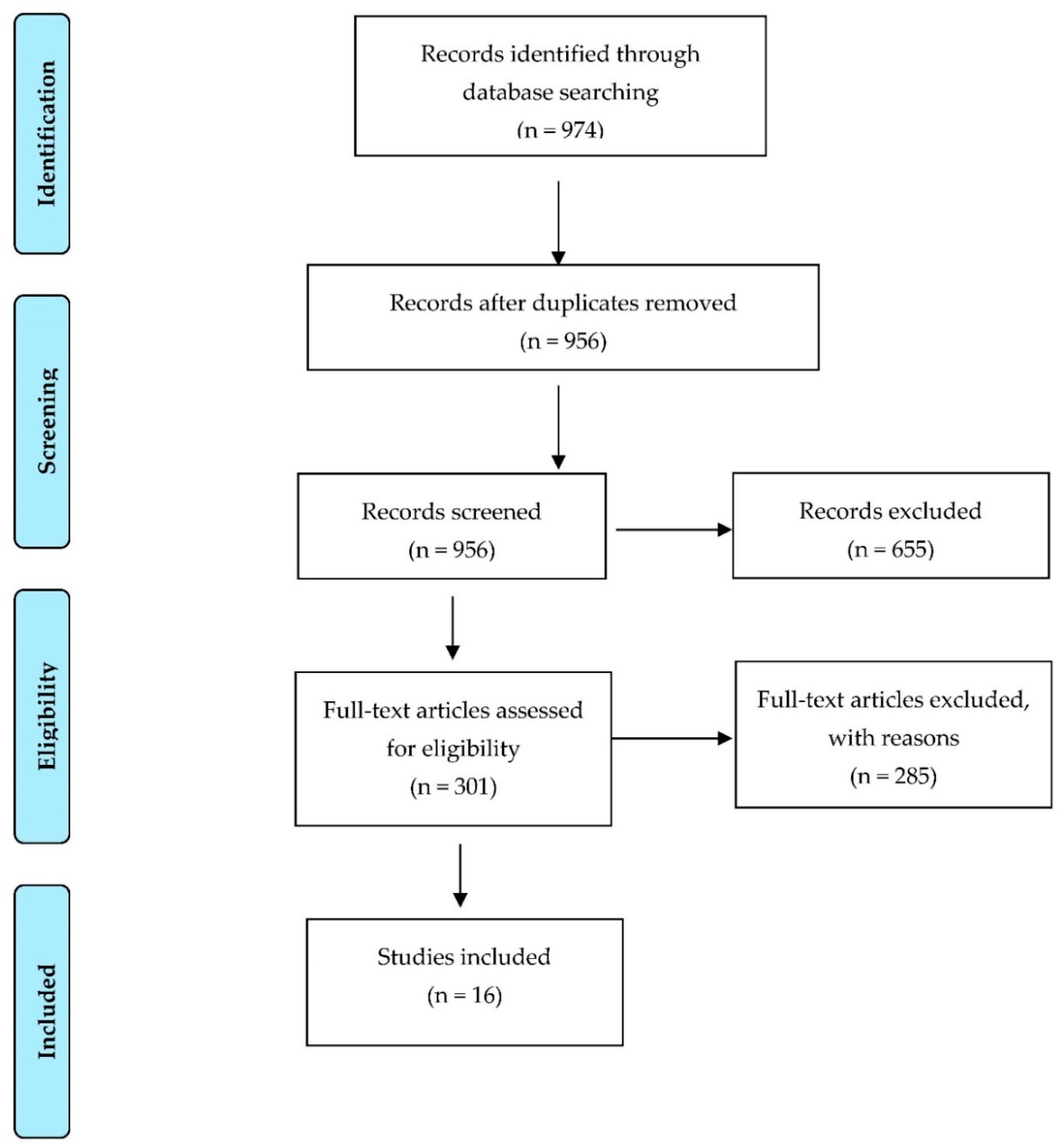 Ijerph 19 08296 g001